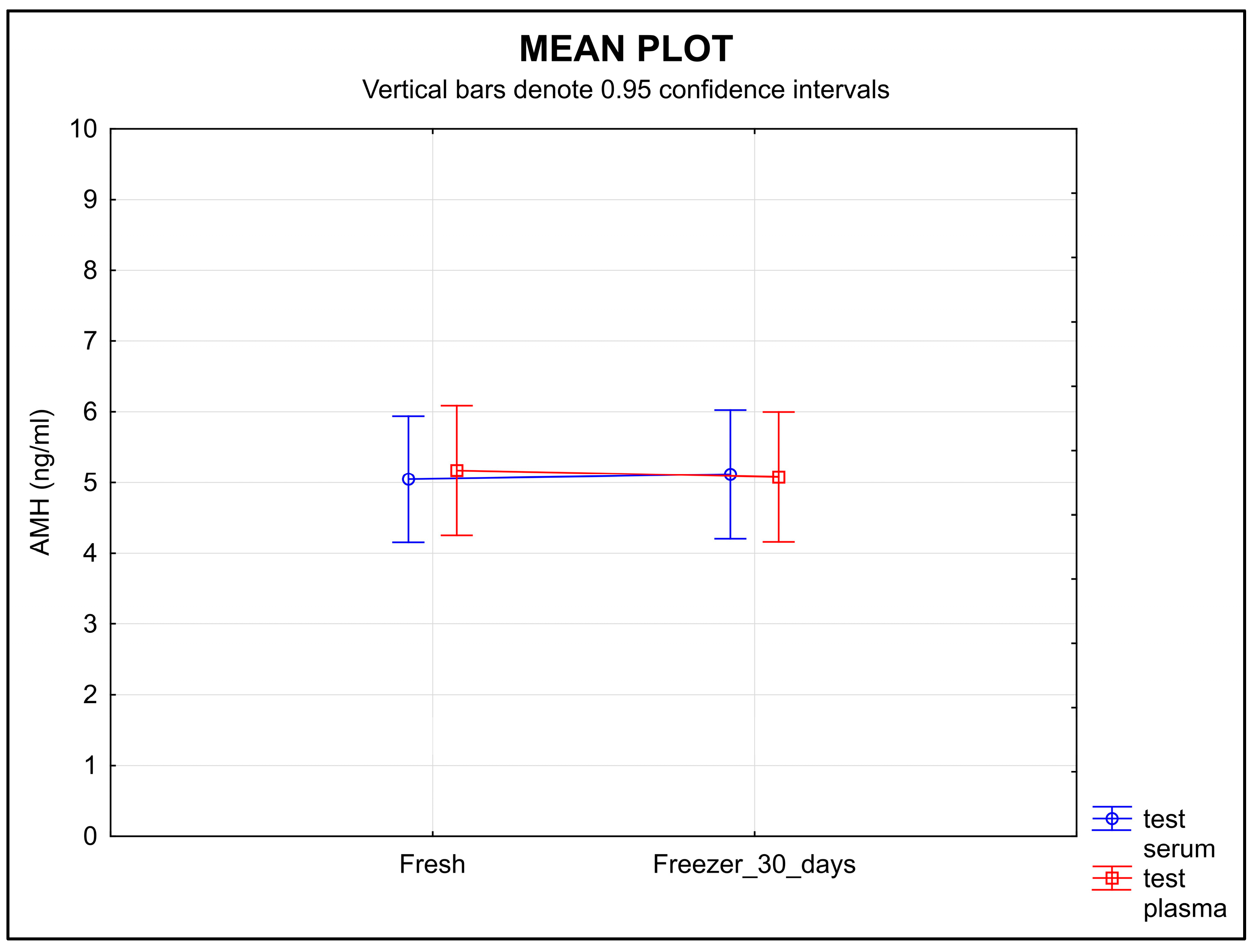 Diagnostics 13 01501 g005 Diagnostics 13 01501 g005