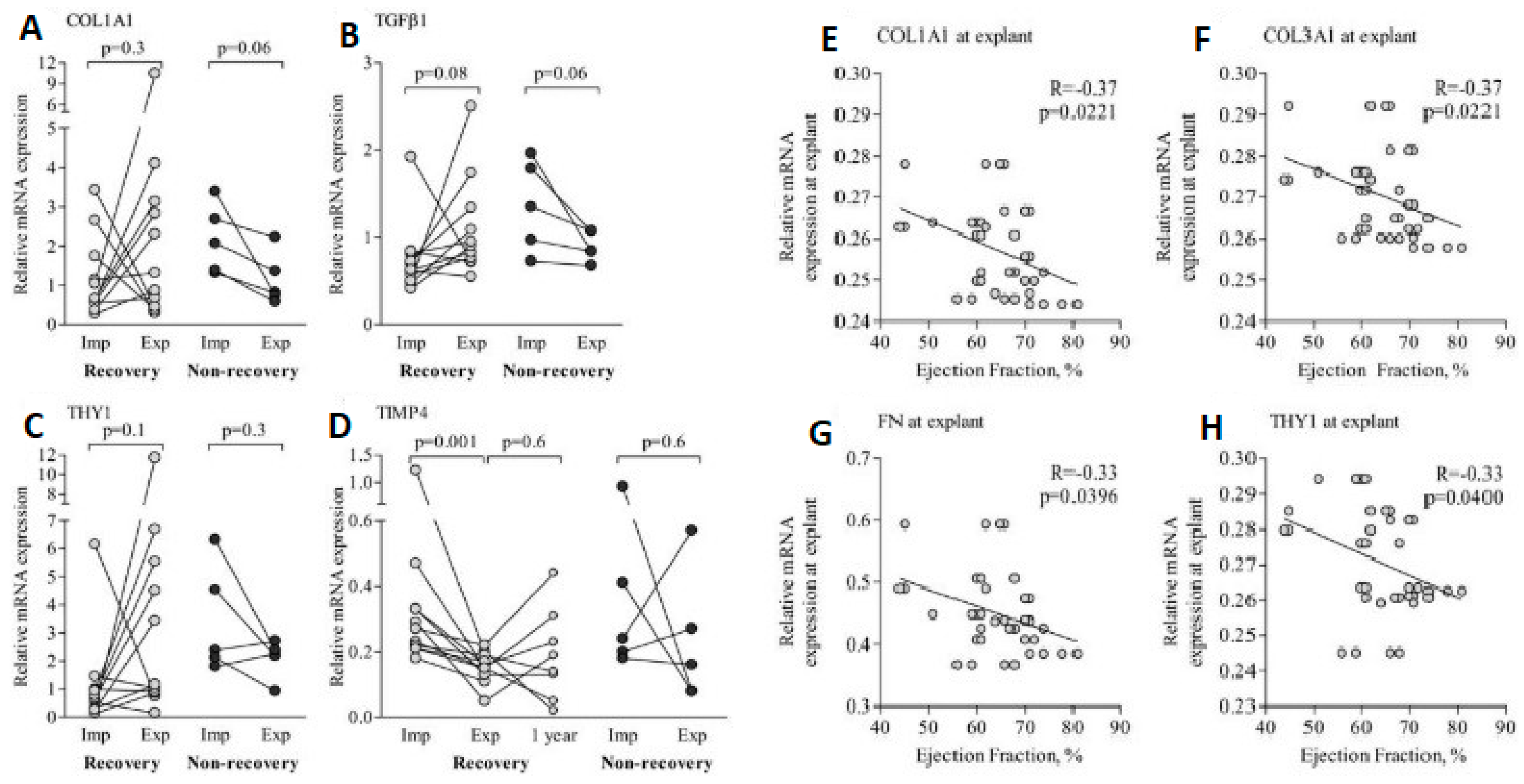 Diagnostics 13 01504 g002 Diagnostics 13 01504 g002