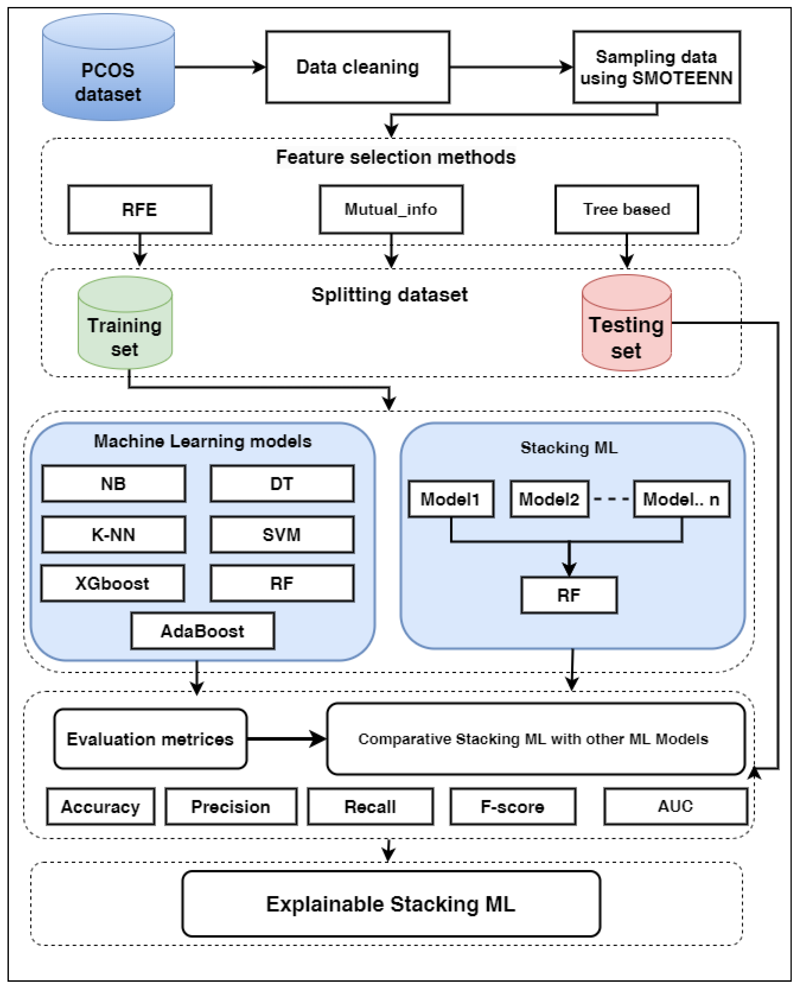 Diagnostics 13 01506 g001 Diagnostics 13 01506 g001