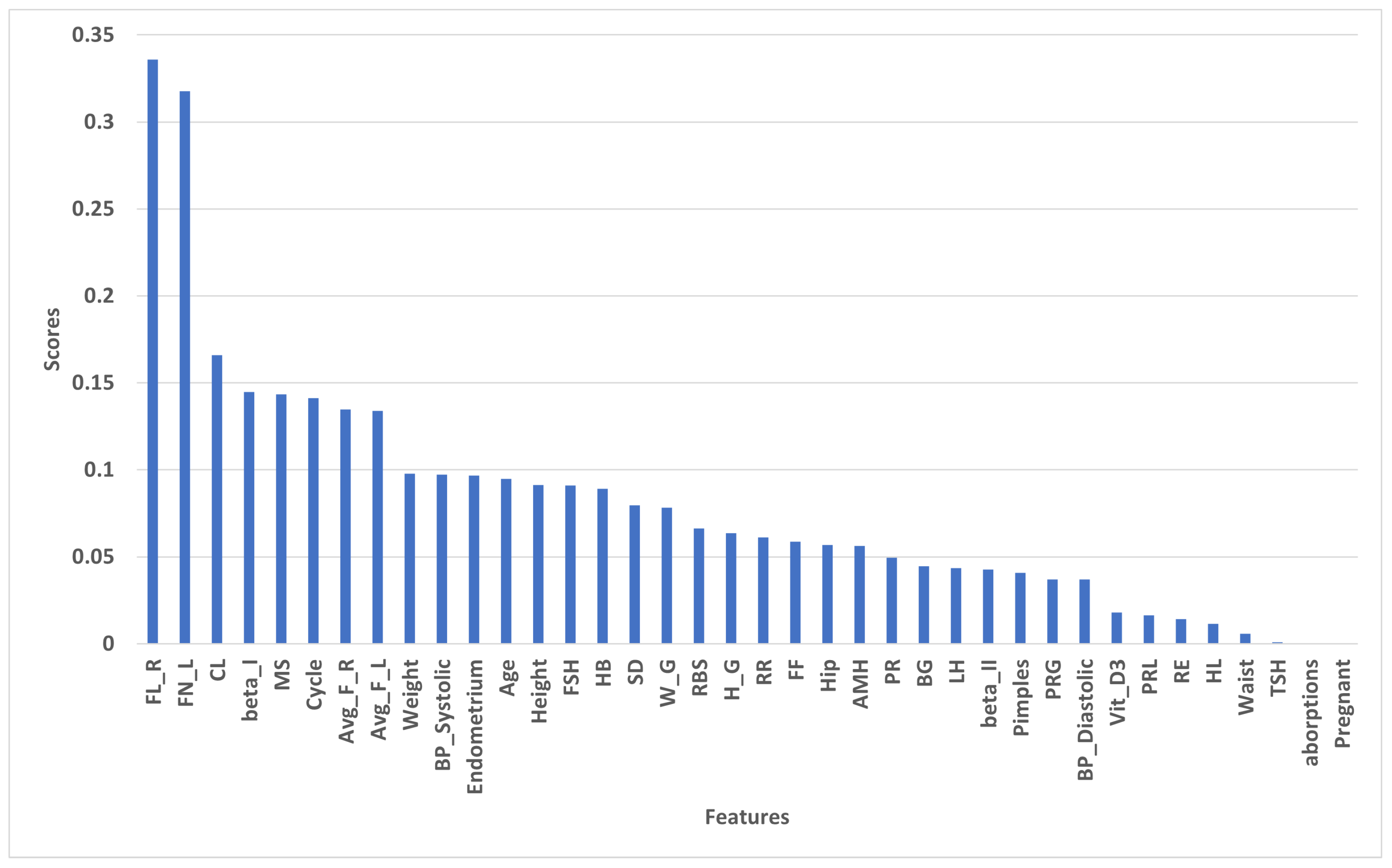 Diagnostics 13 01506 g003 Diagnostics 13 01506 g003