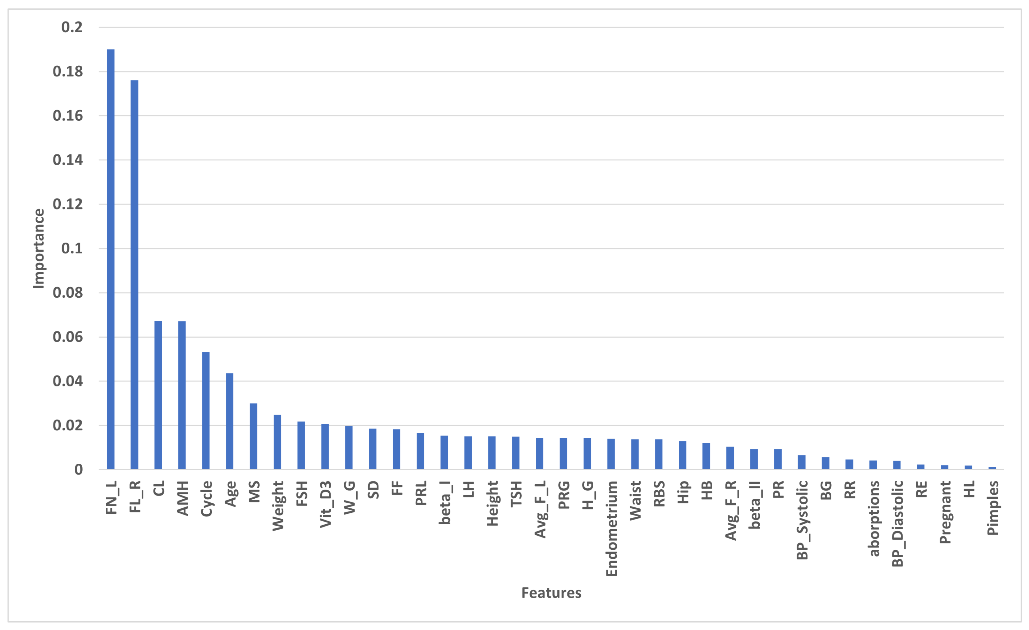 Diagnostics 13 01506 g004 Diagnostics 13 01506 g004