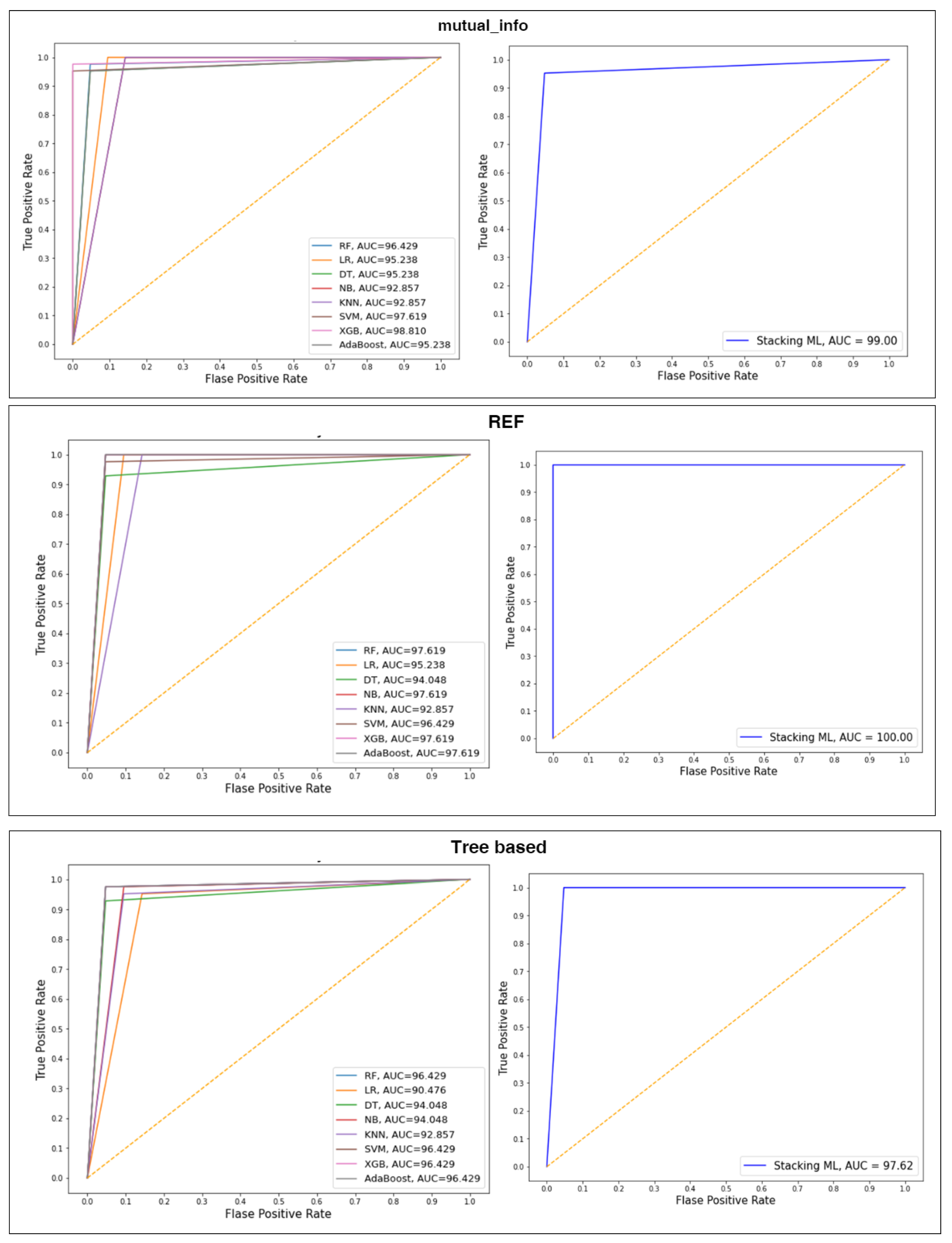 Diagnostics 13 01506 g006 Diagnostics 13 01506 g006