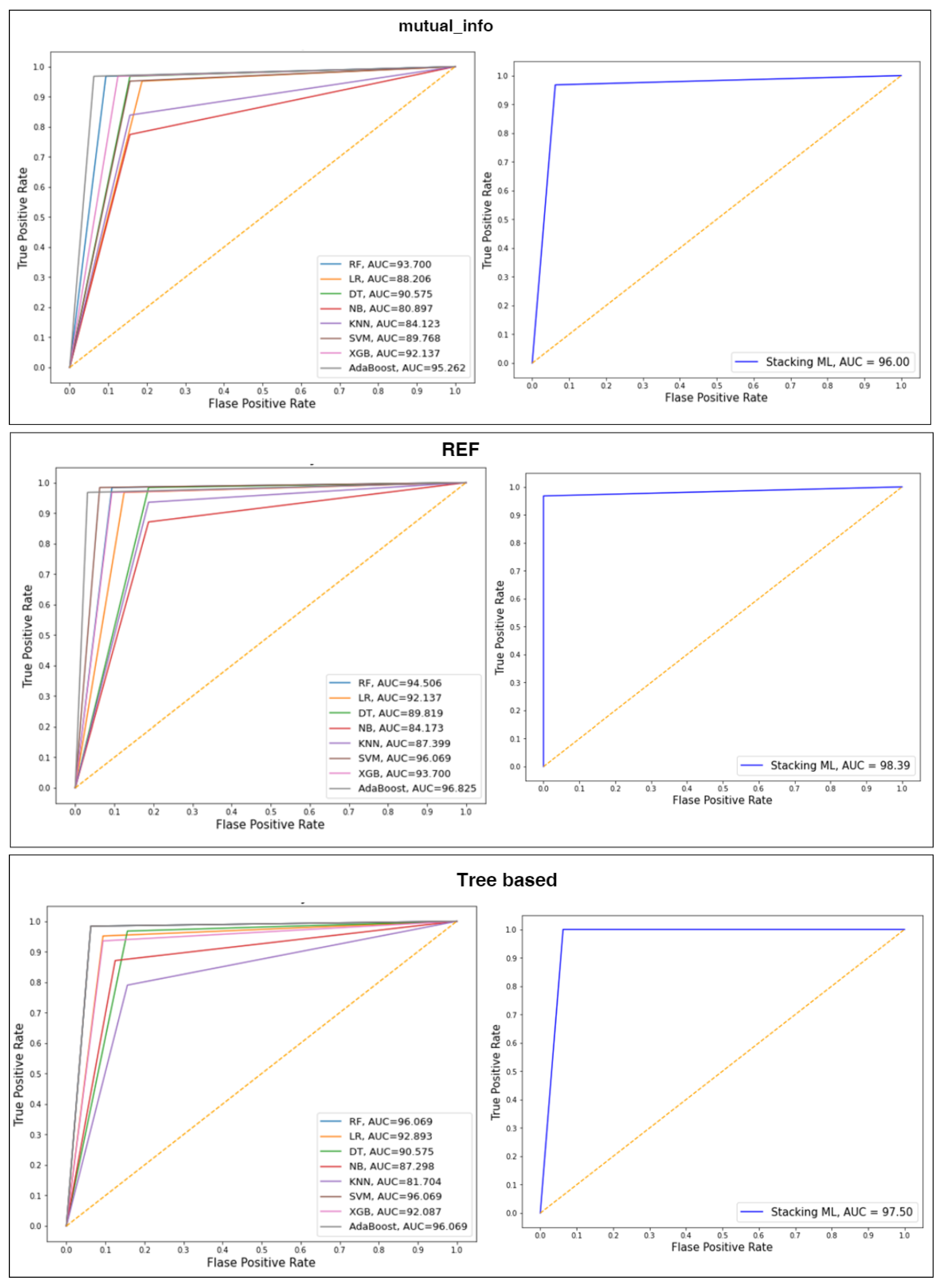 Diagnostics 13 01506 g007 Diagnostics 13 01506 g007