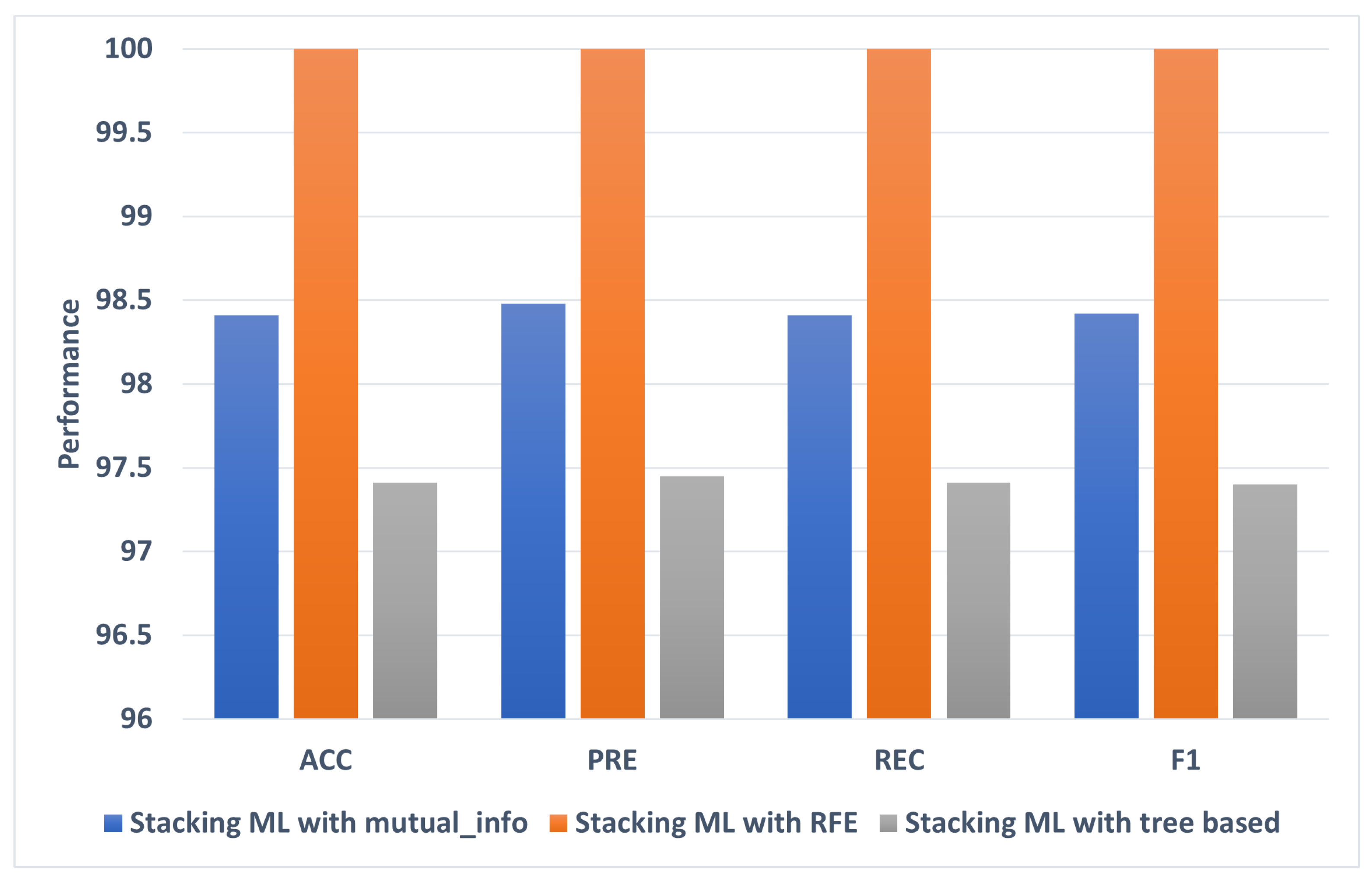 Diagnostics 13 01506 g008 Diagnostics 13 01506 g008