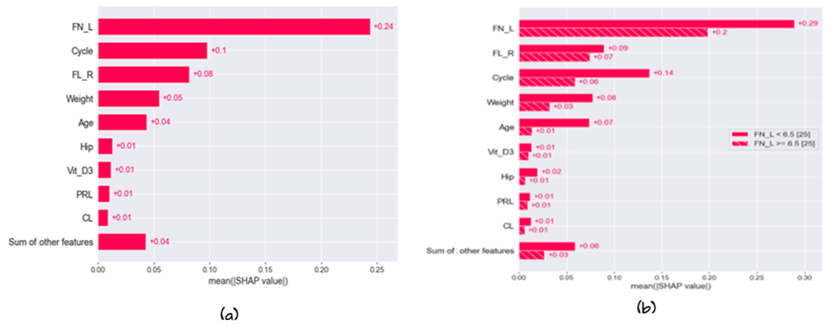 Diagnostics 13 01506 g010 Diagnostics 13 01506 g010