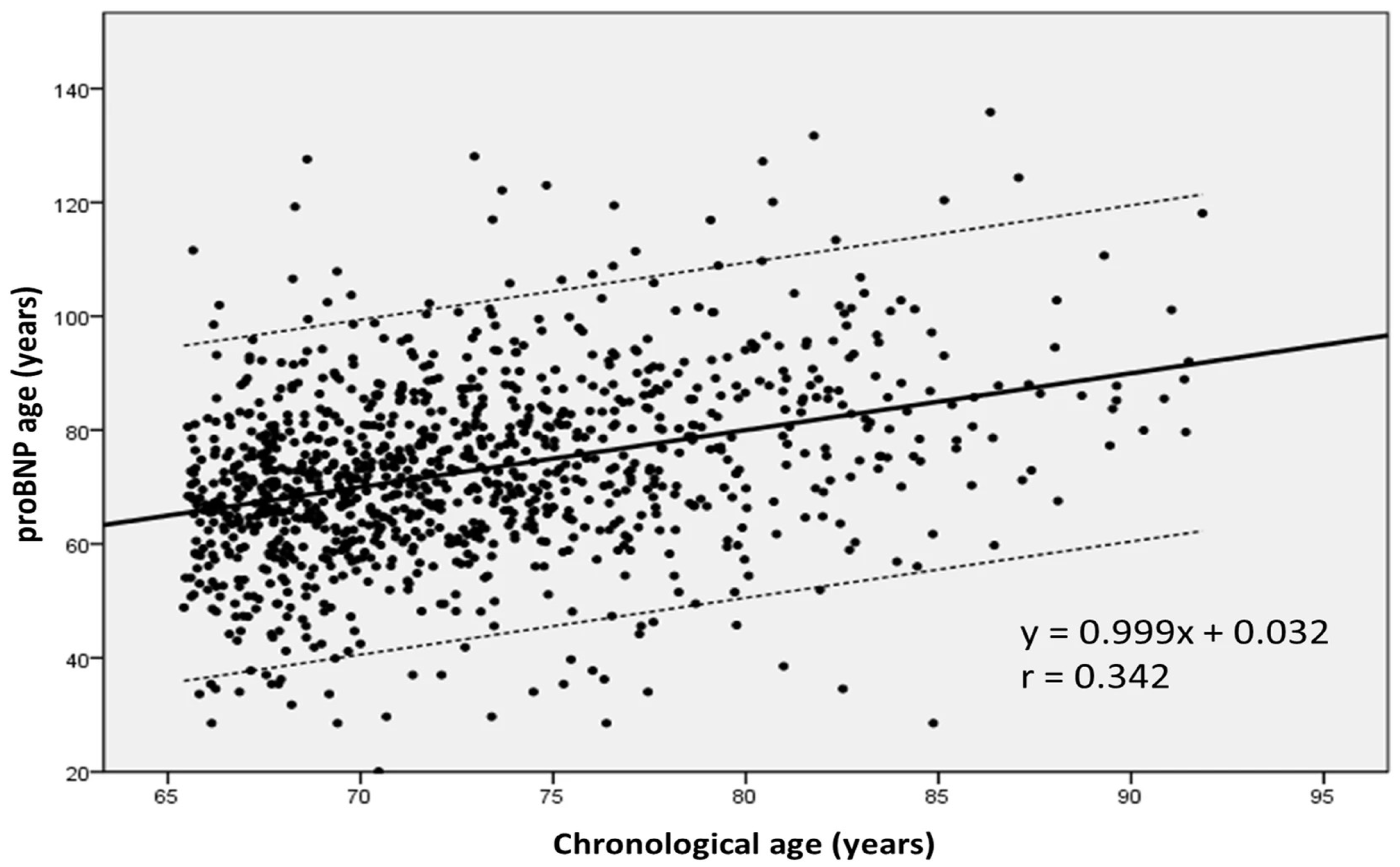 Diagnostics 13 01512 g002 Diagnostics 13 01512 g002