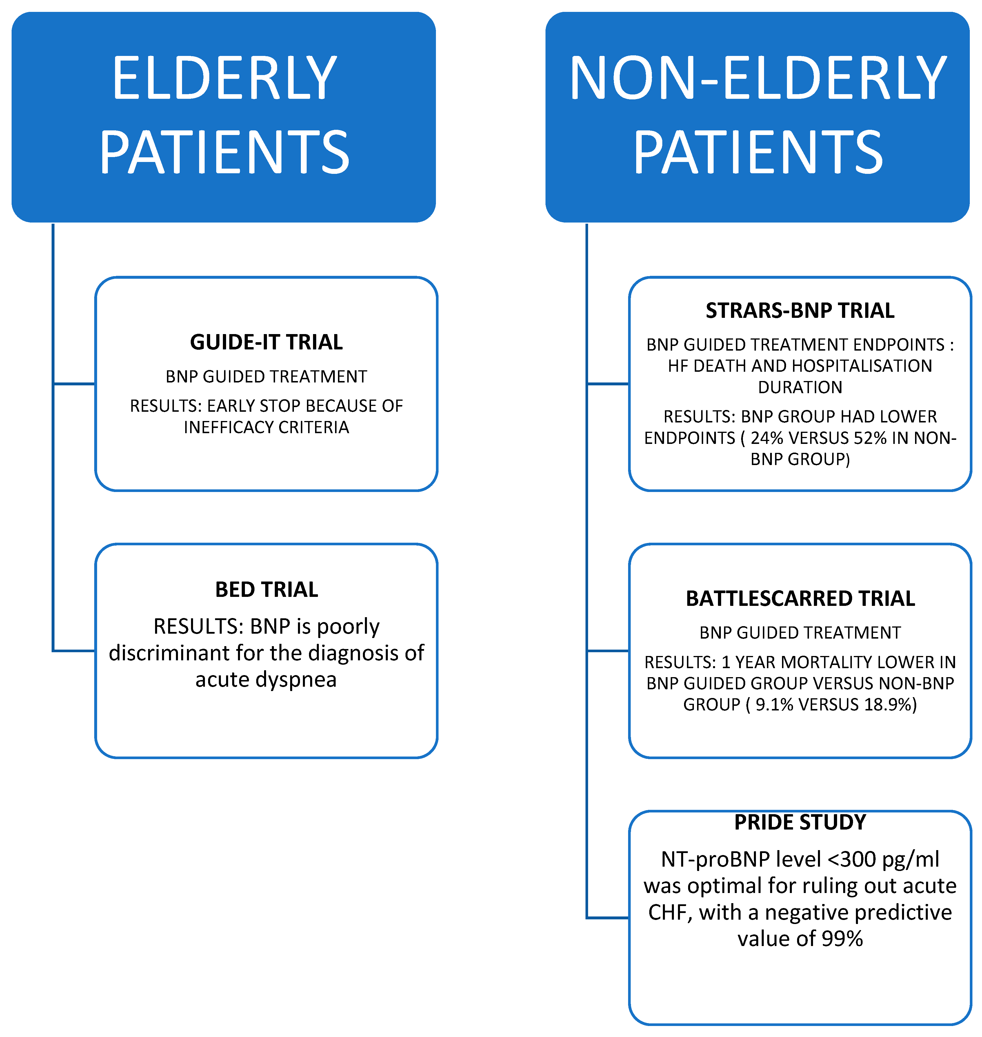 Diagnostics 13 01512 g003 Diagnostics 13 01512 g003