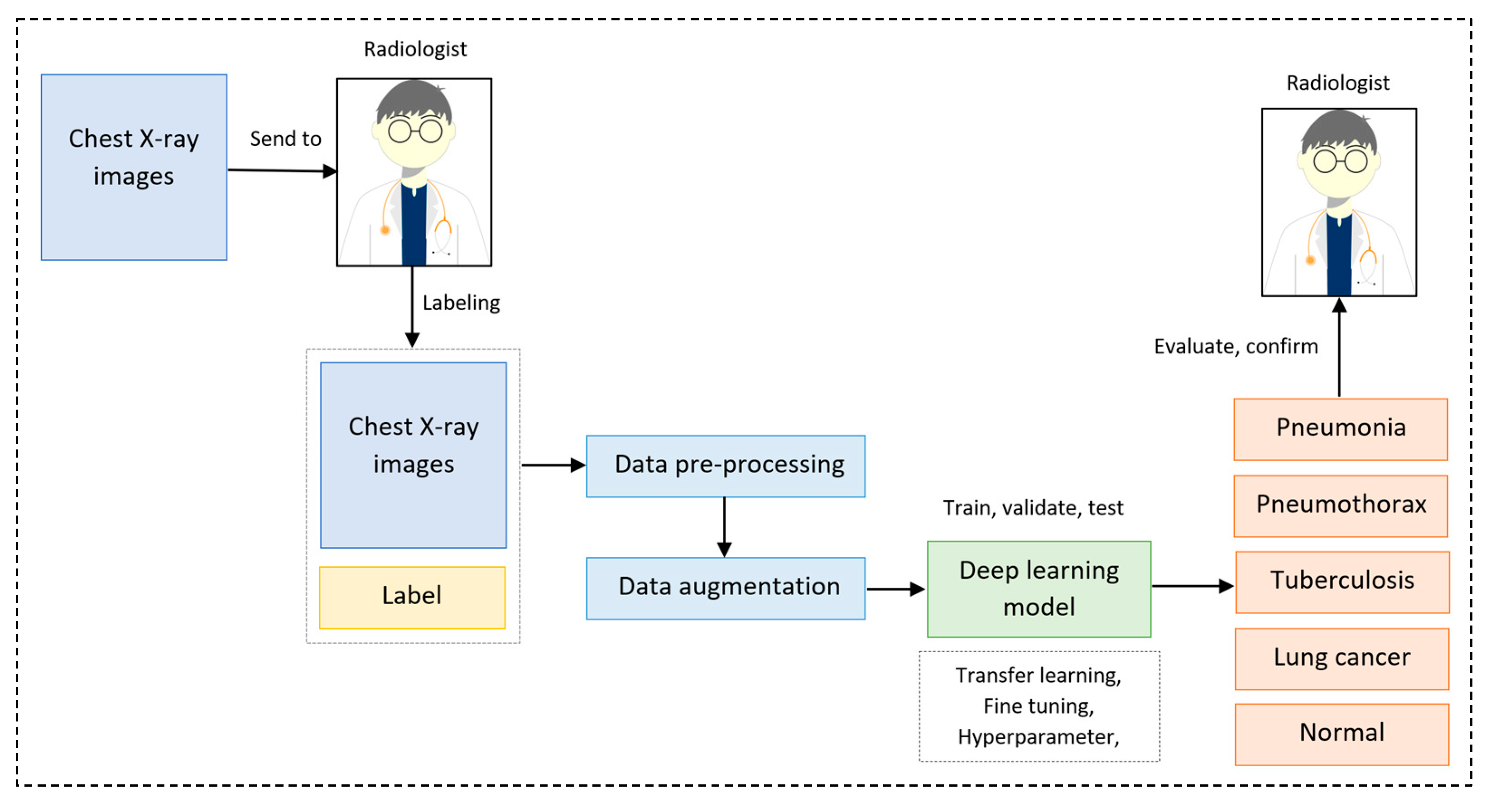 Diagnostics 13 01519 g004