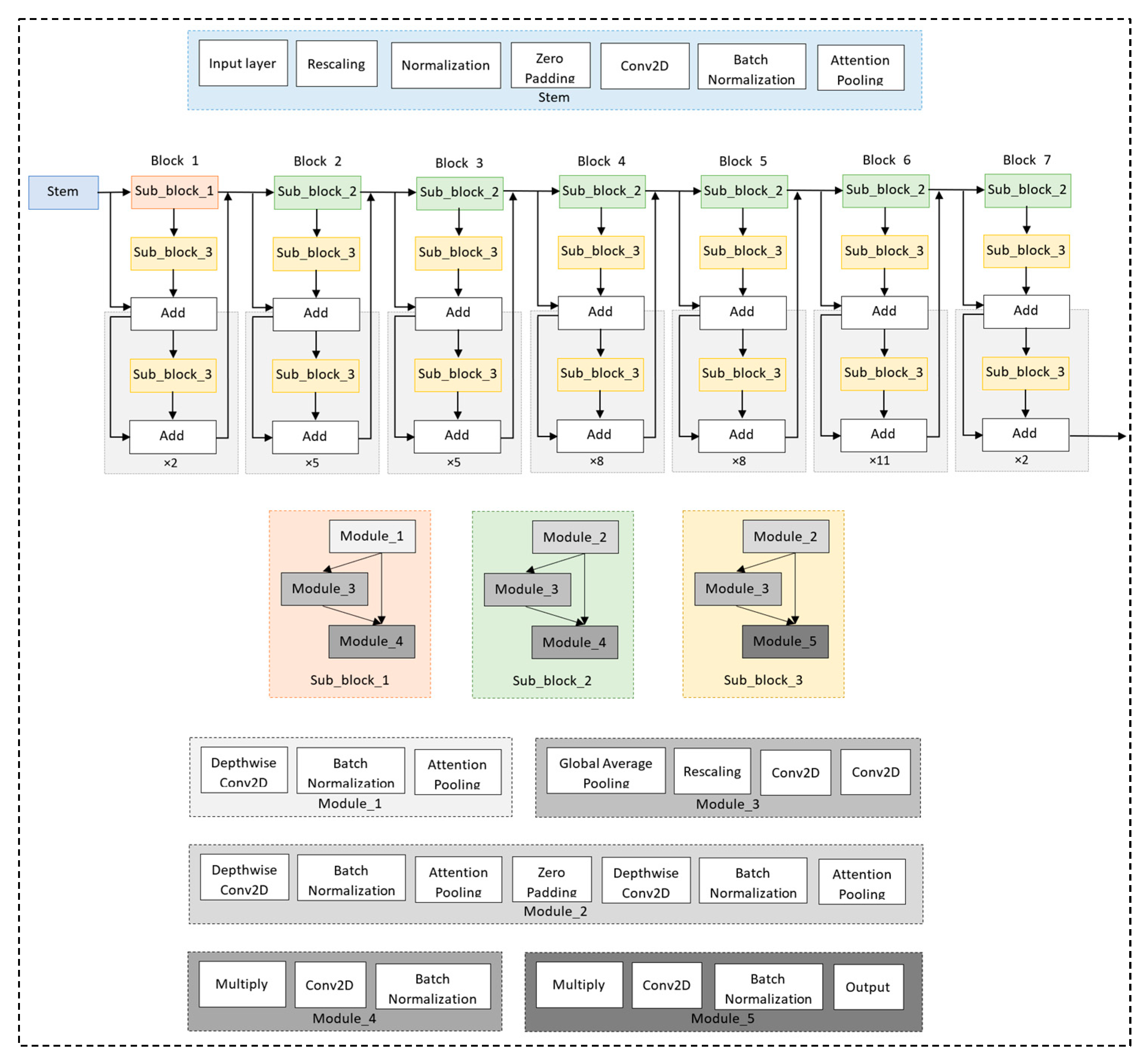 Diagnostics 13 01519 g005