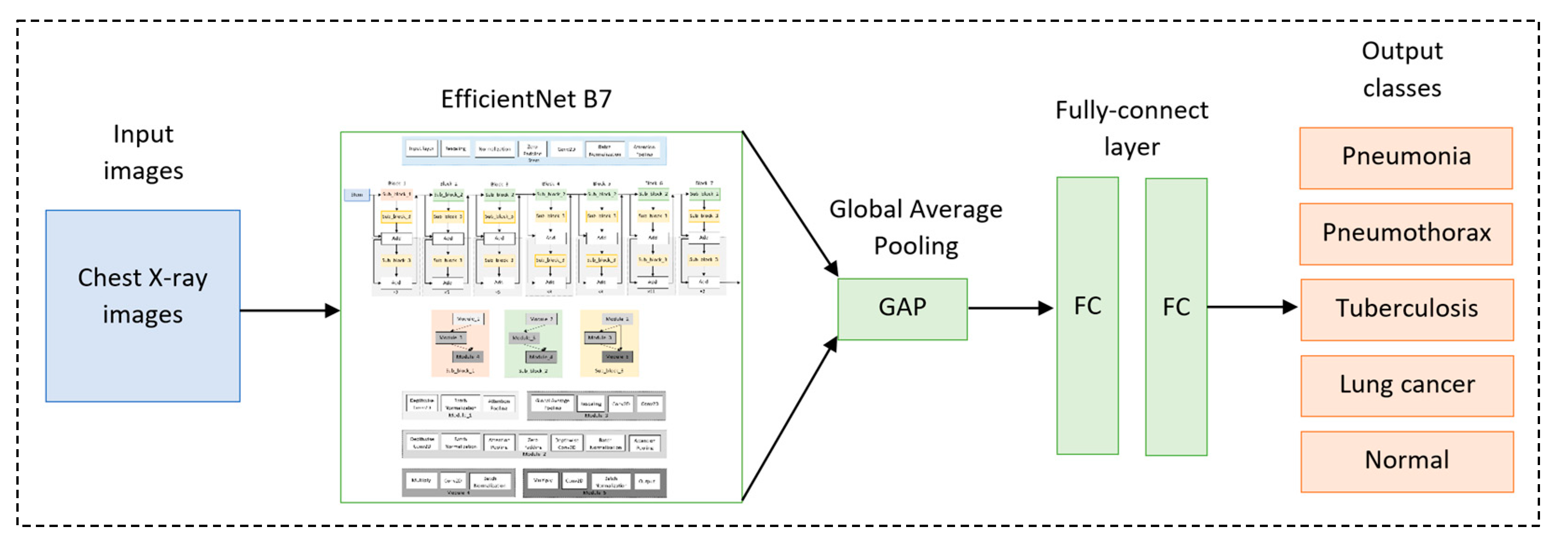 Diagnostics 13 01519 g006