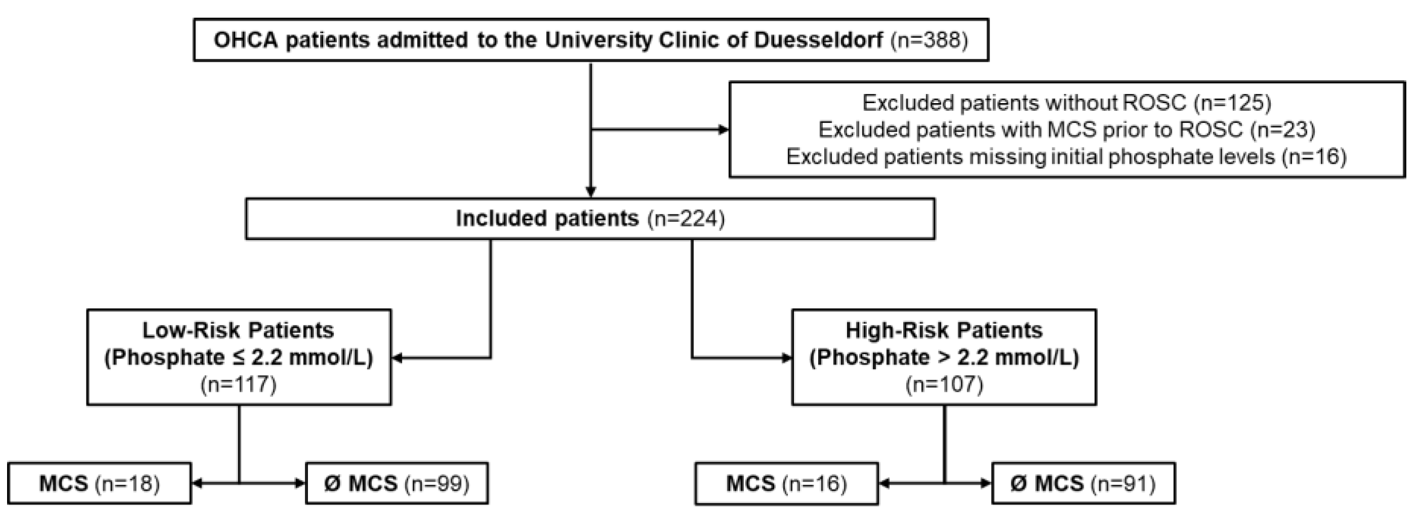 Diagnostics 13 01523 g001 Diagnostics 13 01523 g001