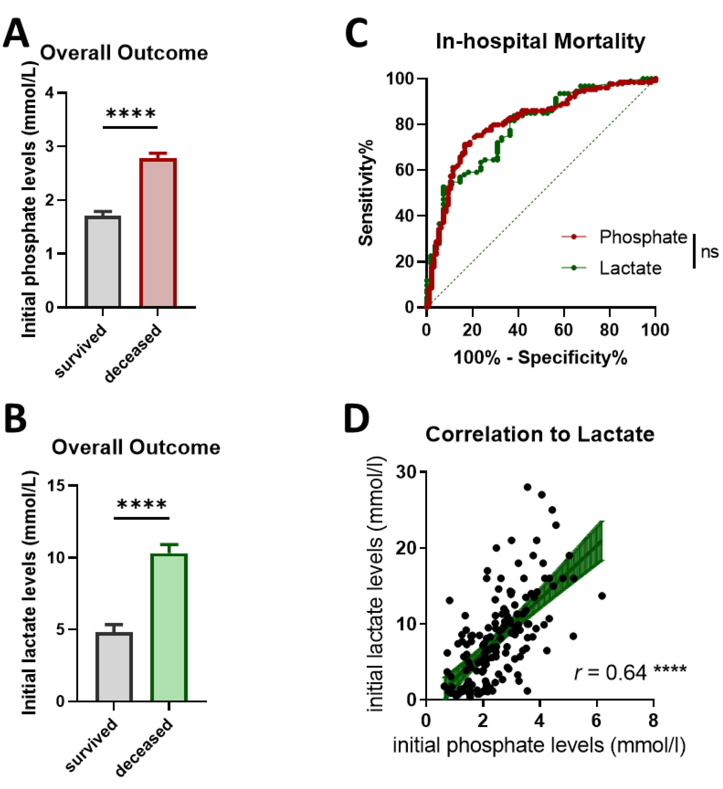Diagnostics 13 01523 g003 Diagnostics 13 01523 g003
