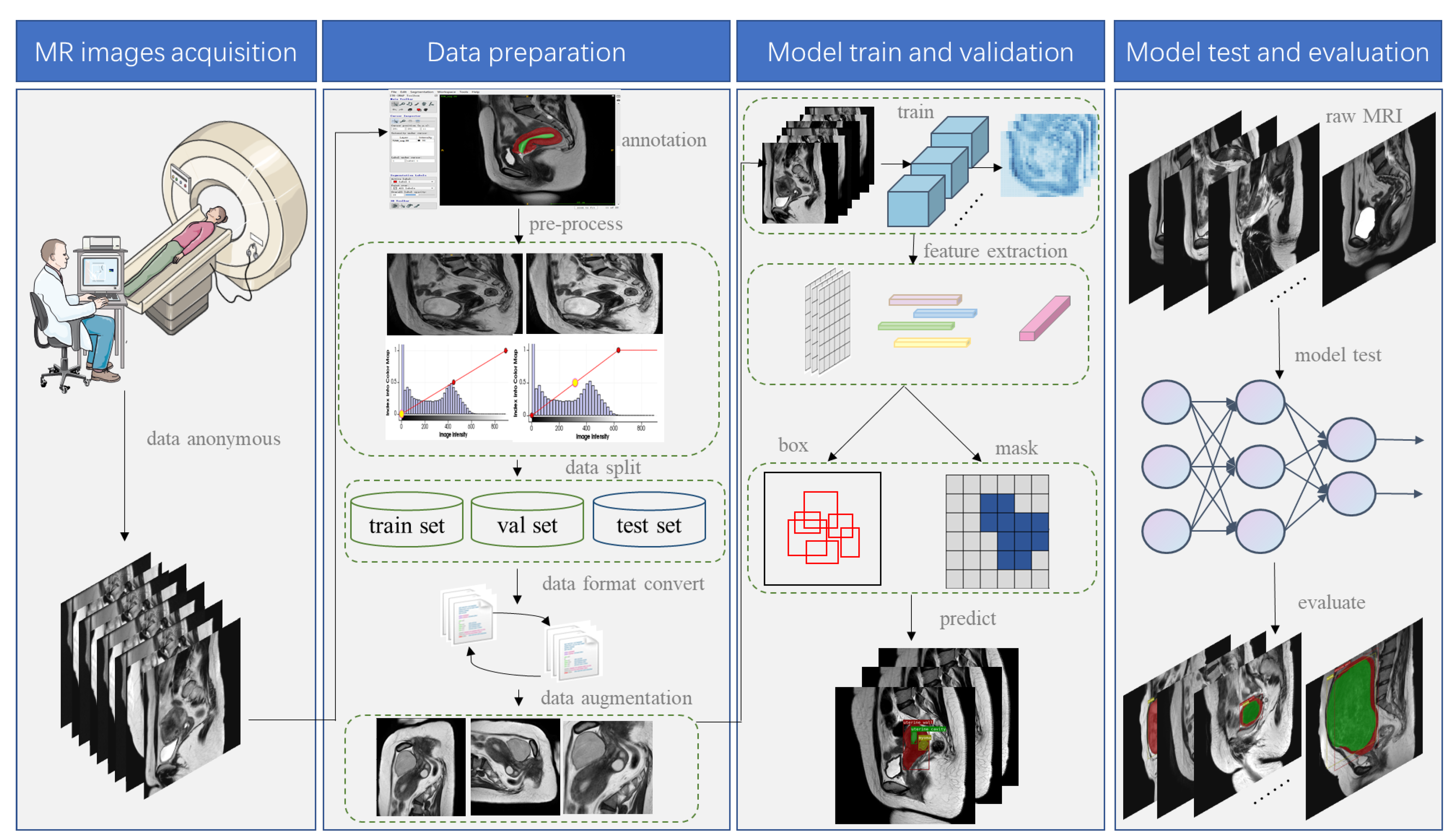 Diagnostics 13 01525 g002 Diagnostics 13 01525 g002