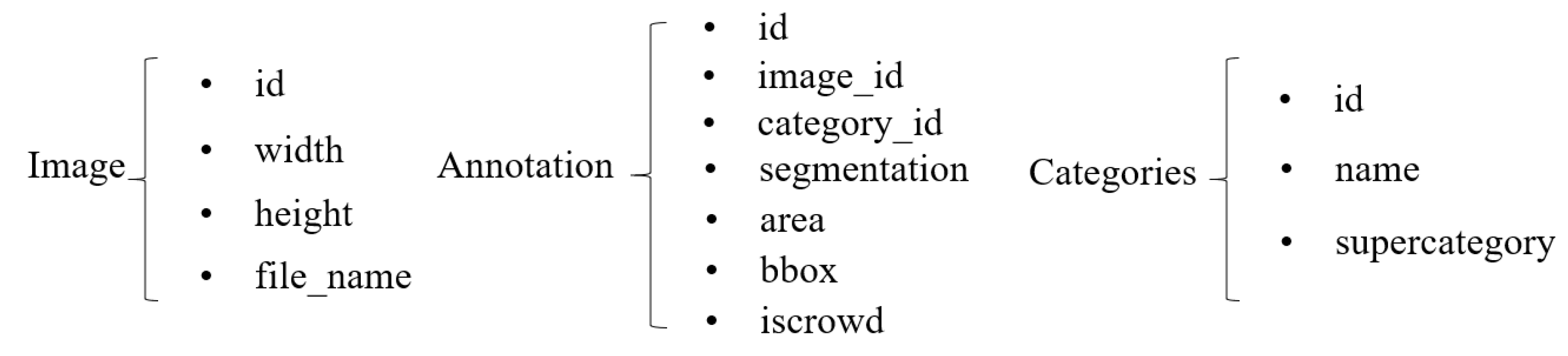Diagnostics 13 01525 g005 Diagnostics 13 01525 g005