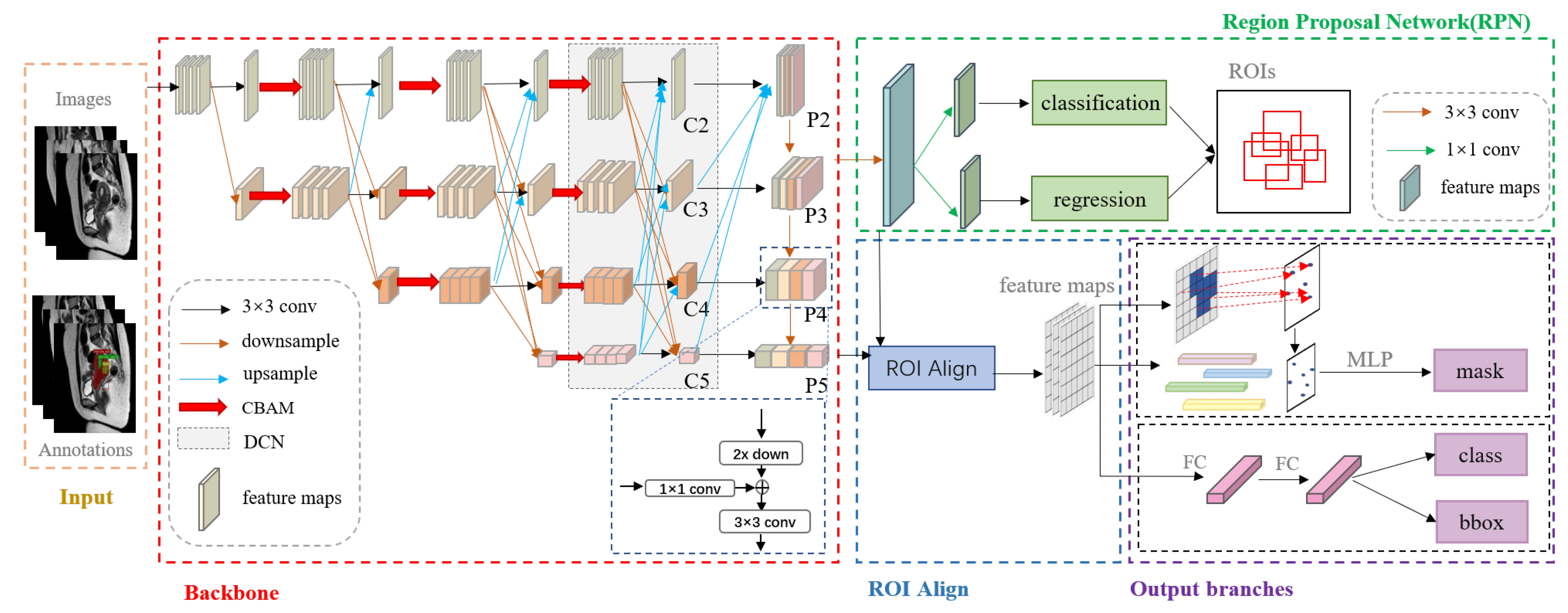 Diagnostics 13 01525 g006 Diagnostics 13 01525 g006
