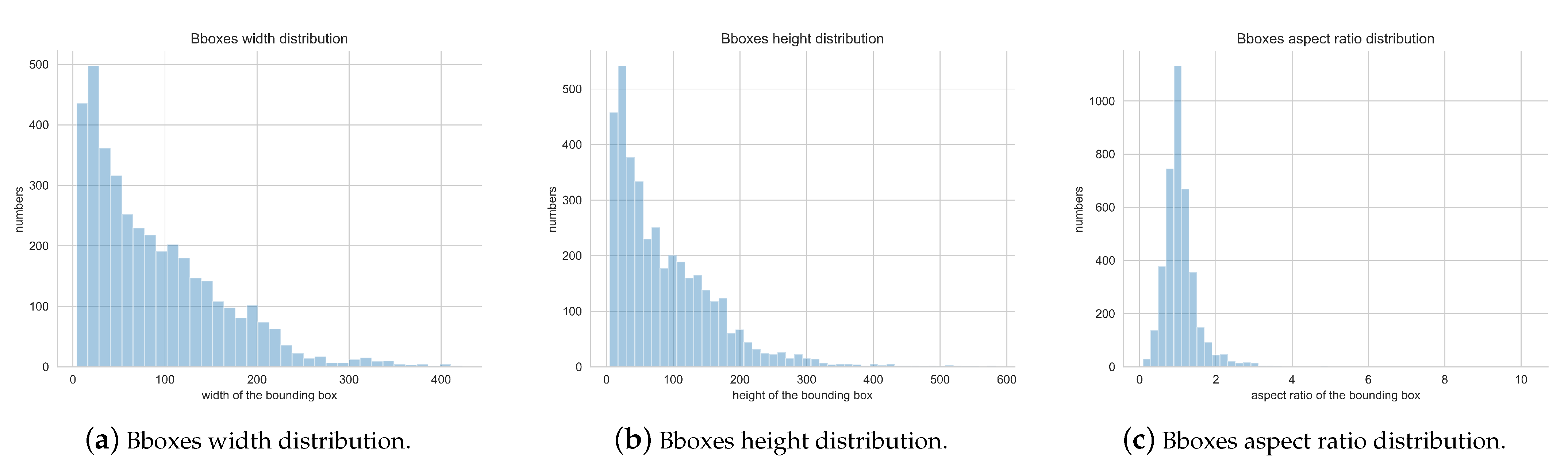 Diagnostics 13 01525 g010 Diagnostics 13 01525 g010