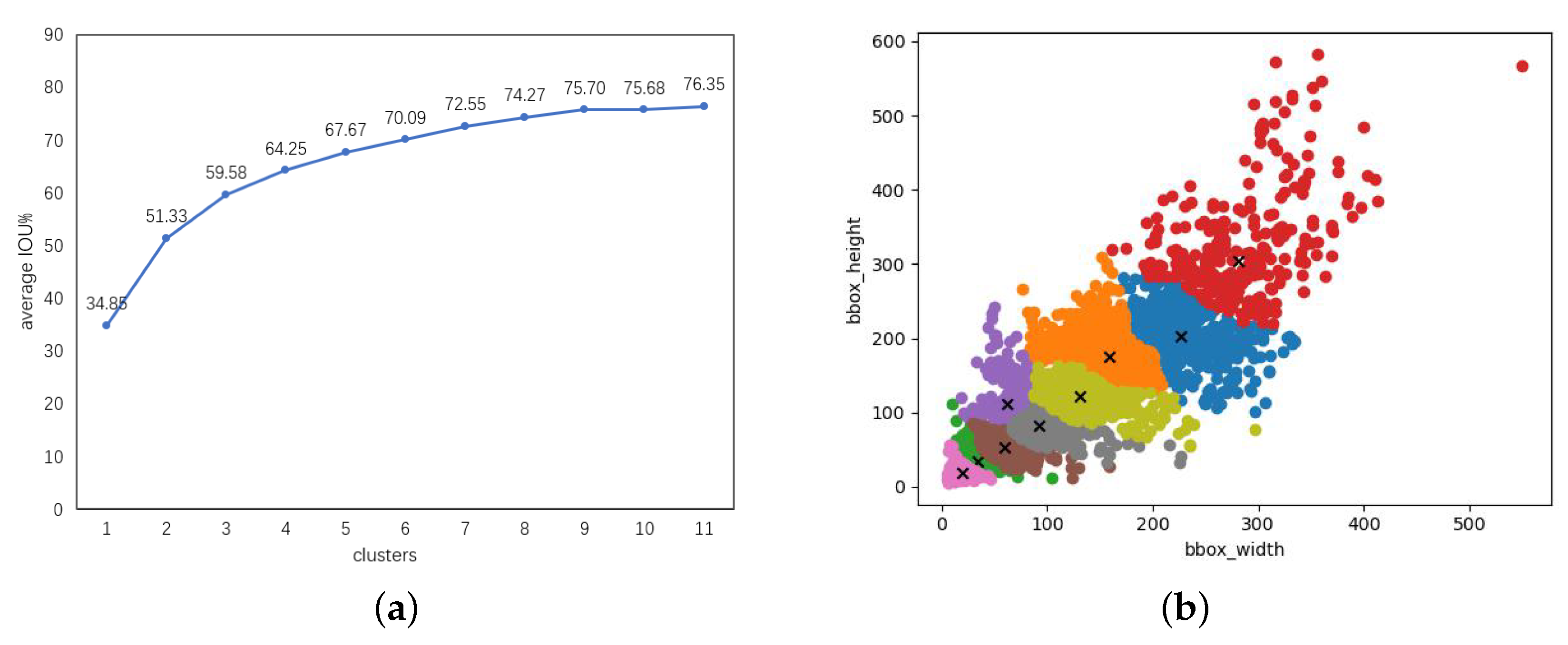Diagnostics 13 01525 g011 Diagnostics 13 01525 g011