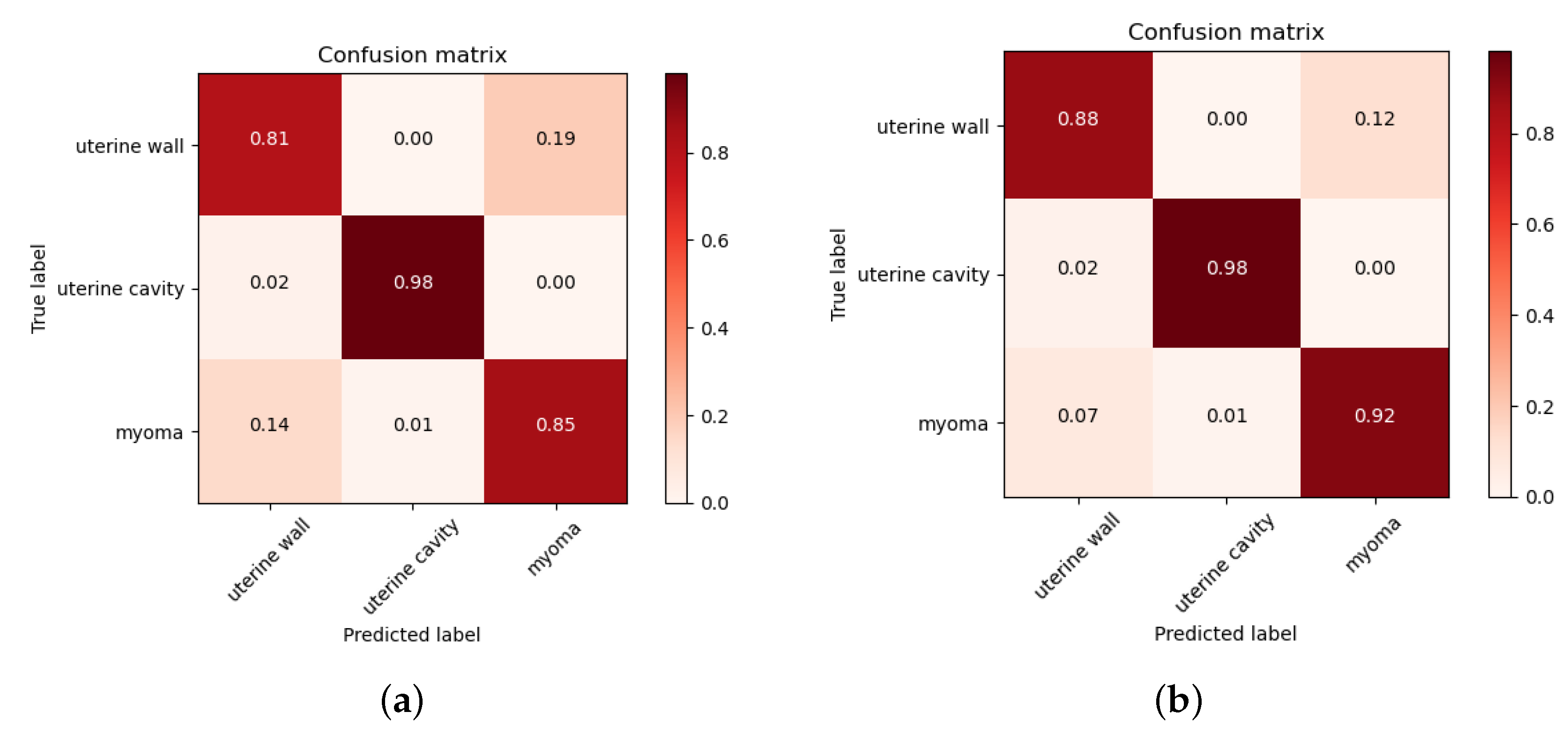 Diagnostics 13 01525 g015 Diagnostics 13 01525 g015