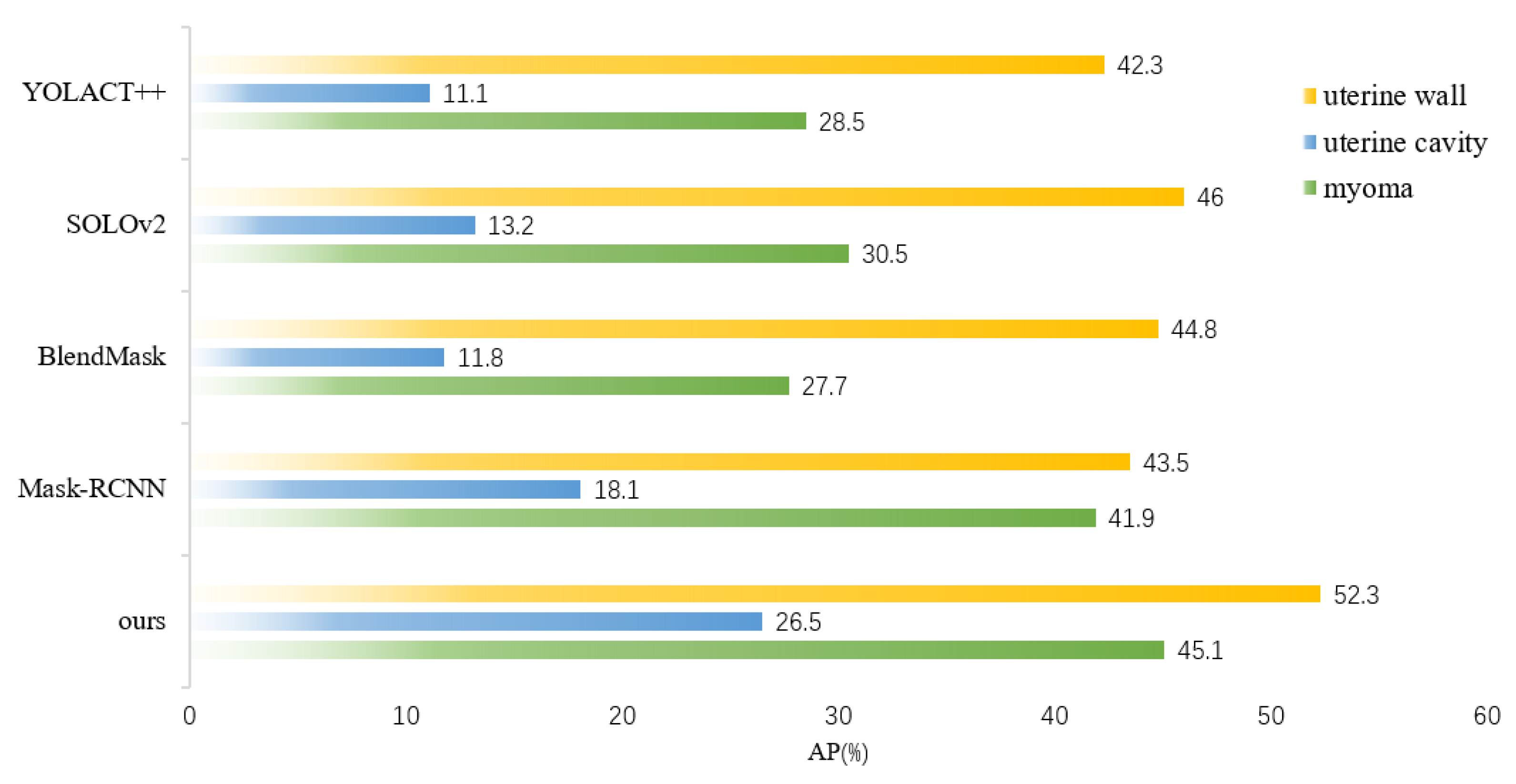 Diagnostics 13 01525 g017 Diagnostics 13 01525 g017