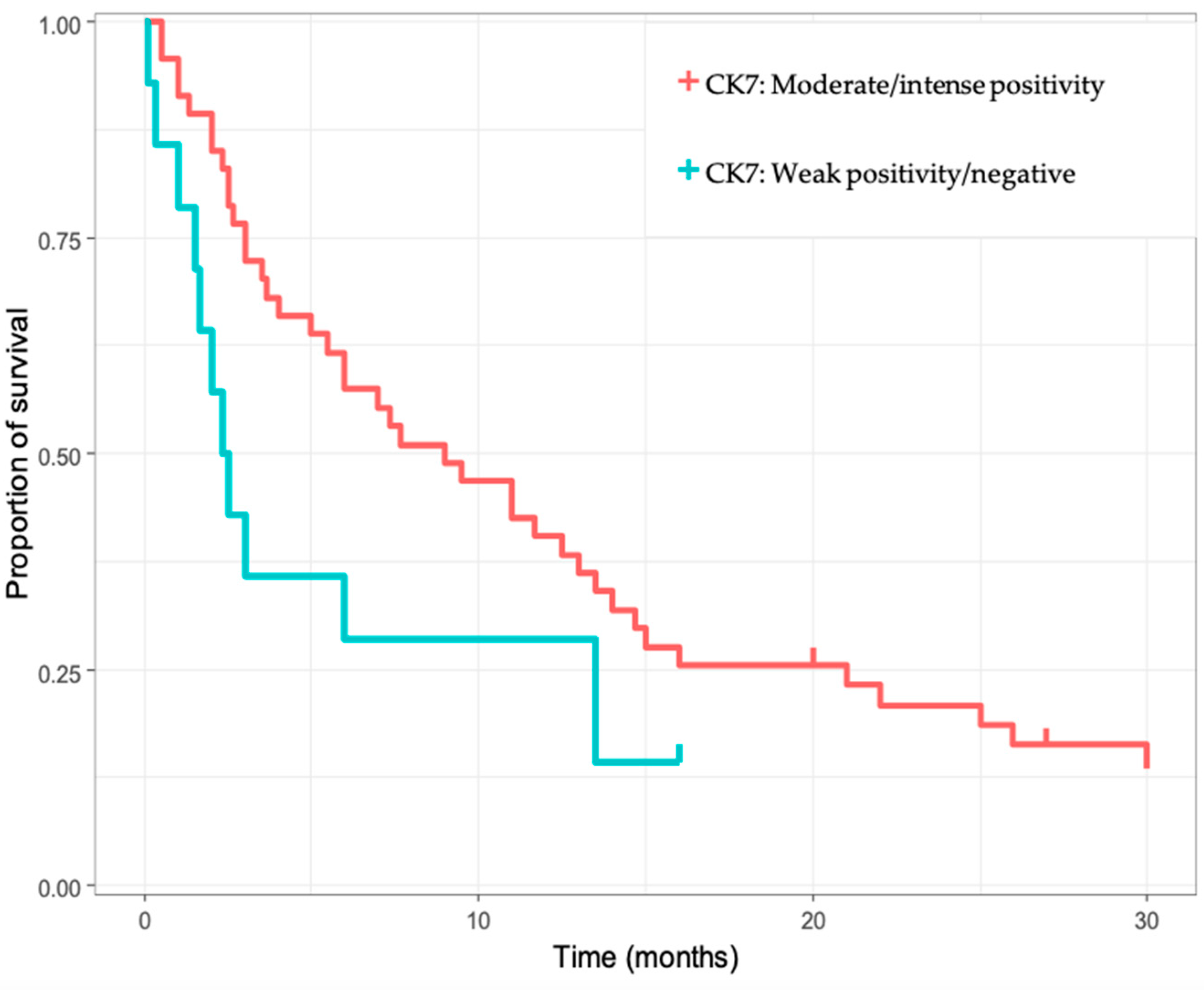 Diagnostics 13 01542 g002 Diagnostics 13 01542 g002