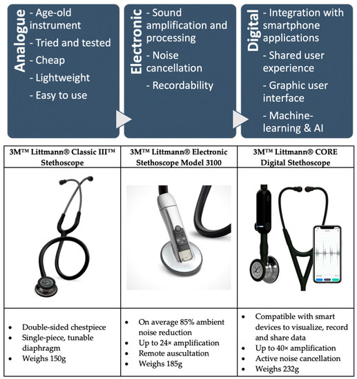 https://www.mdpi.com/diagnostics/diagnostics-13-01545/article_deploy/html/images/diagnostics-13-01545-g001-550.jpg