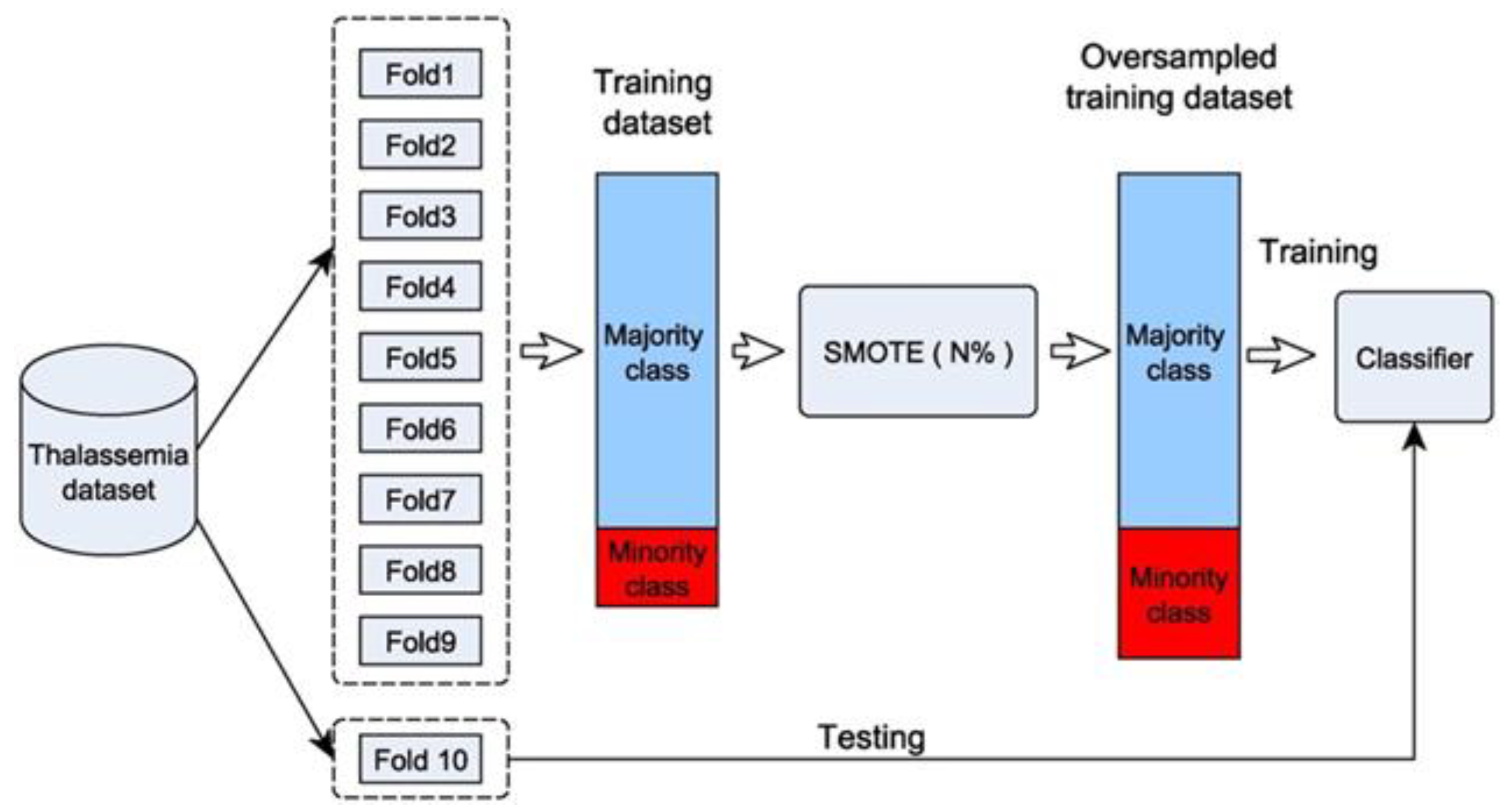 Diagnostics 13 01551 g001