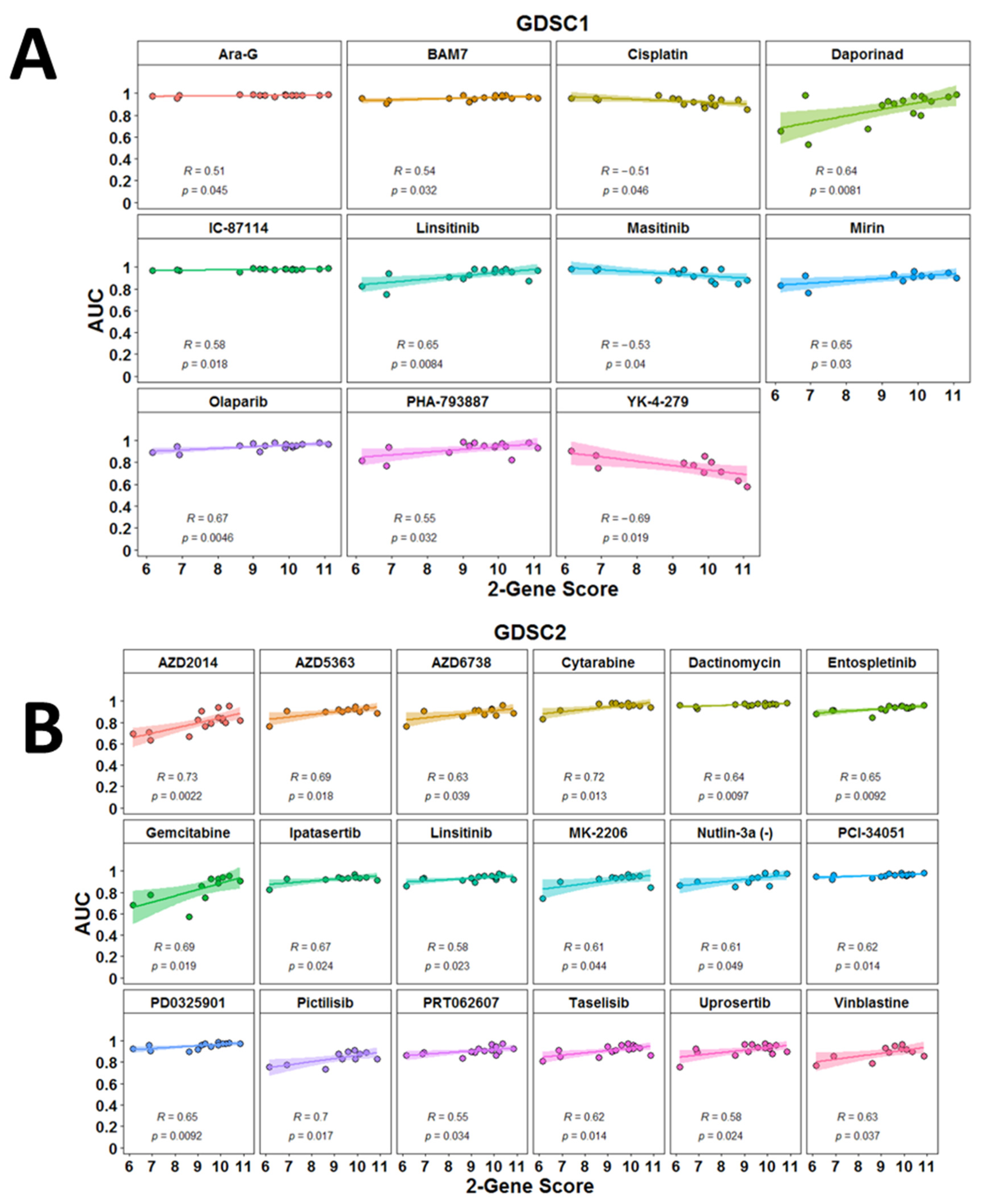 Diagnostics 13 01556 g007