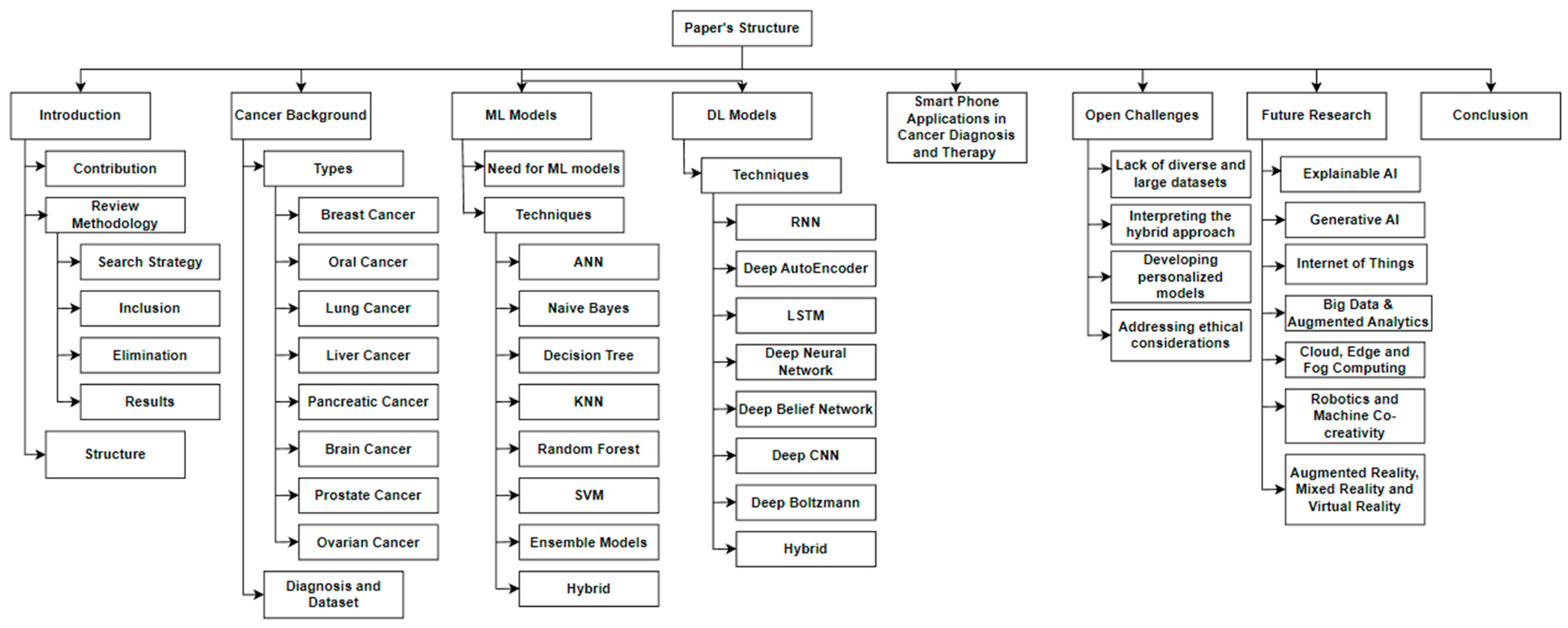 Diagnostics 13 01563 g002 Diagnostics 13 01563 g002