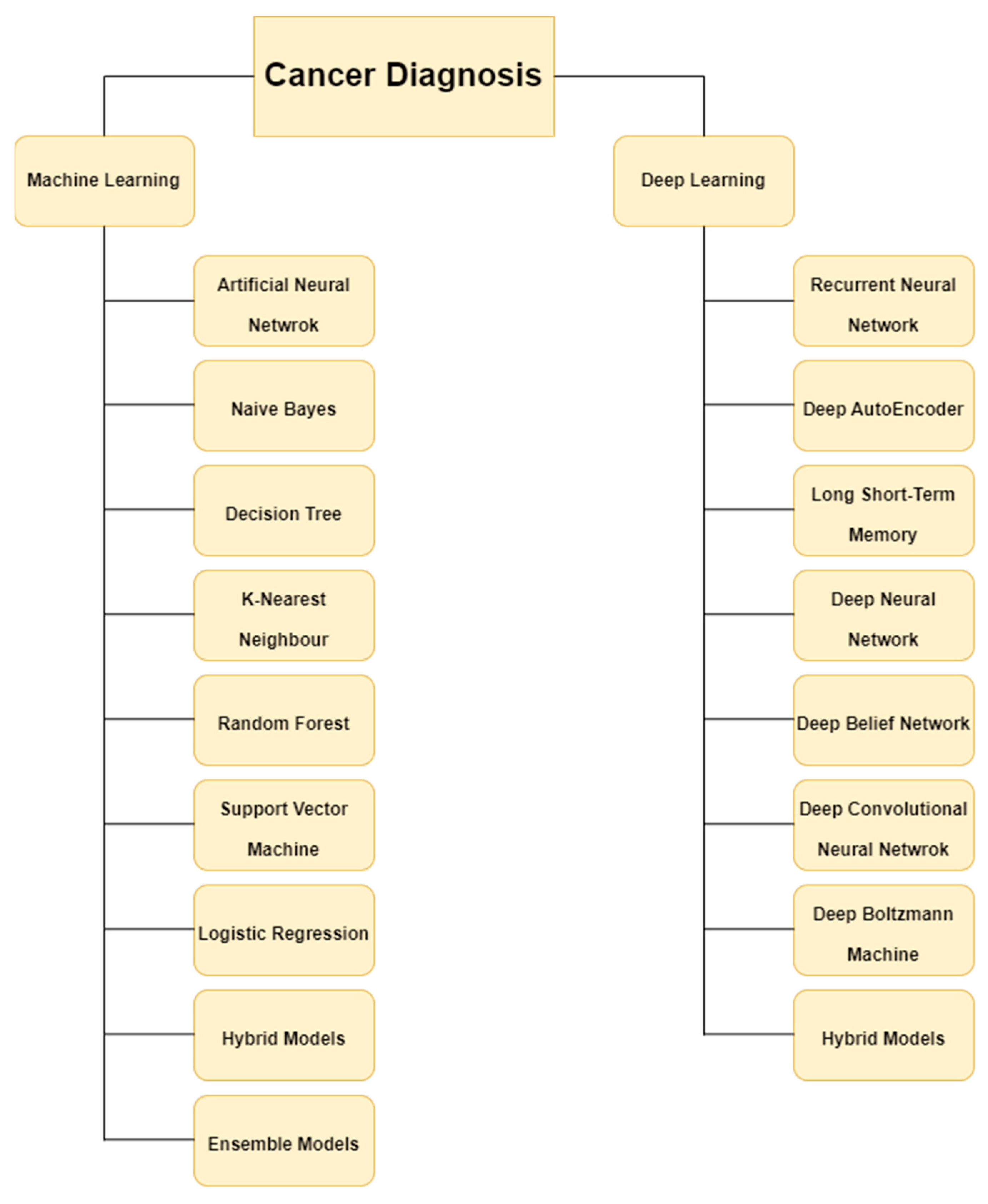 Diagnostics 13 01563 g003 Diagnostics 13 01563 g003