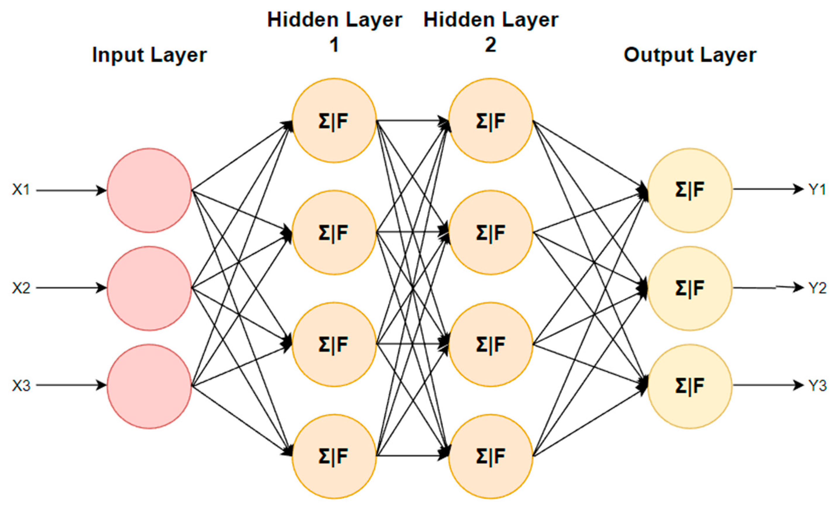 Diagnostics 13 01563 g006 Diagnostics 13 01563 g006