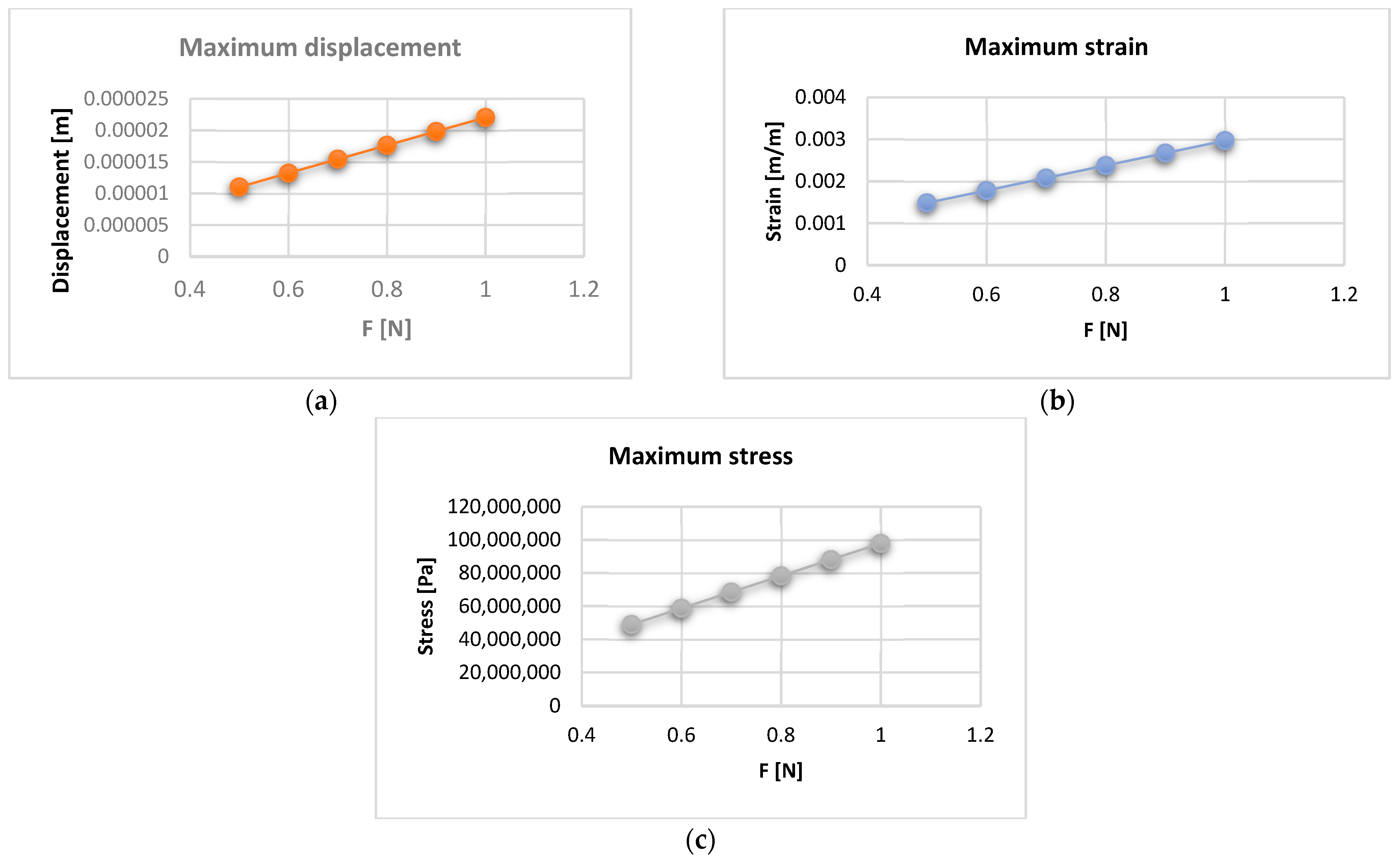 Diagnostics 13 01567 g028