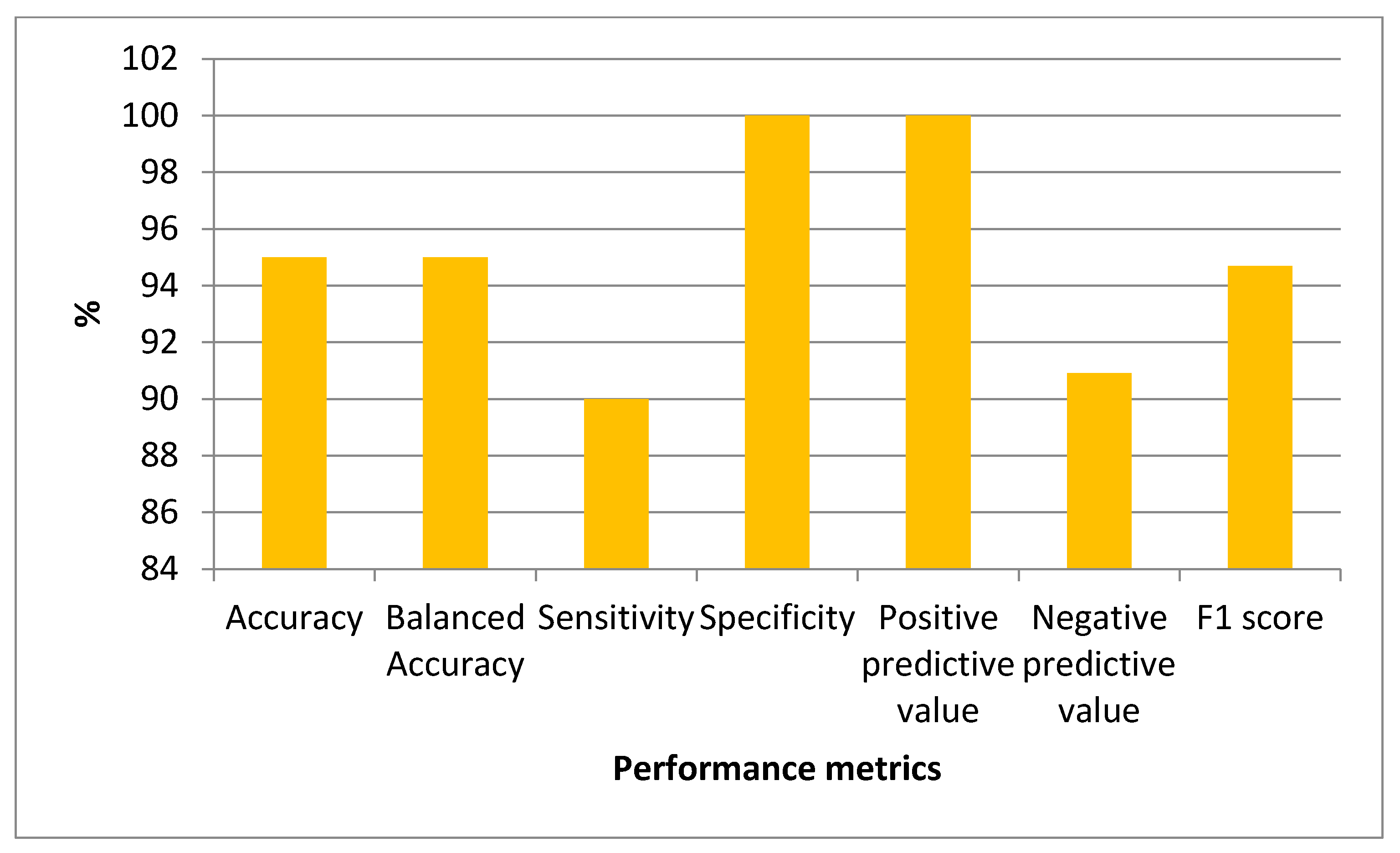 Diagnostics 13 01583 g006