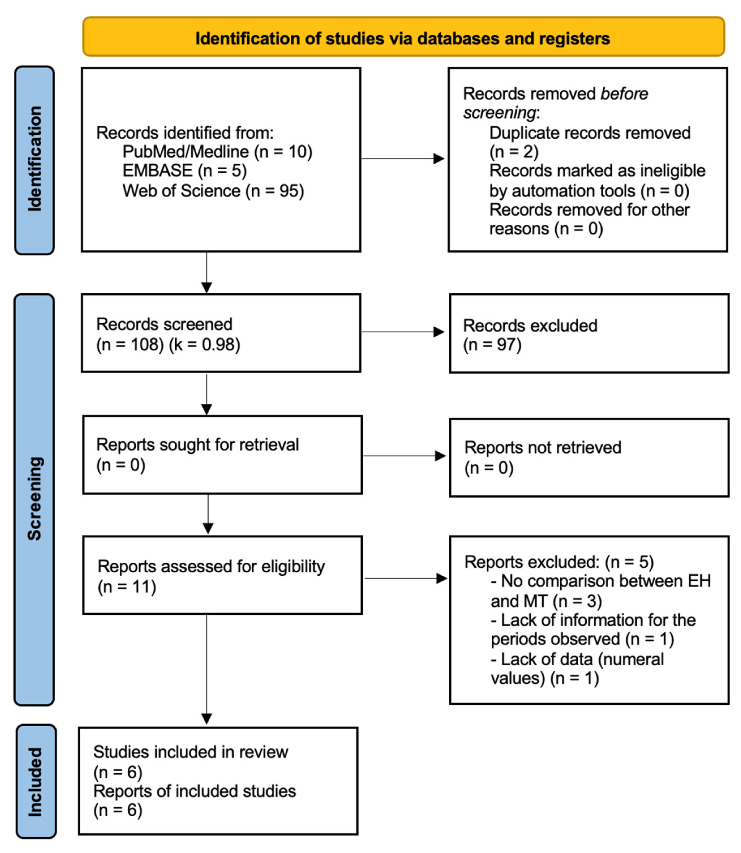 Diagnostics 13 01587 g001 Diagnostics 13 01587 g001