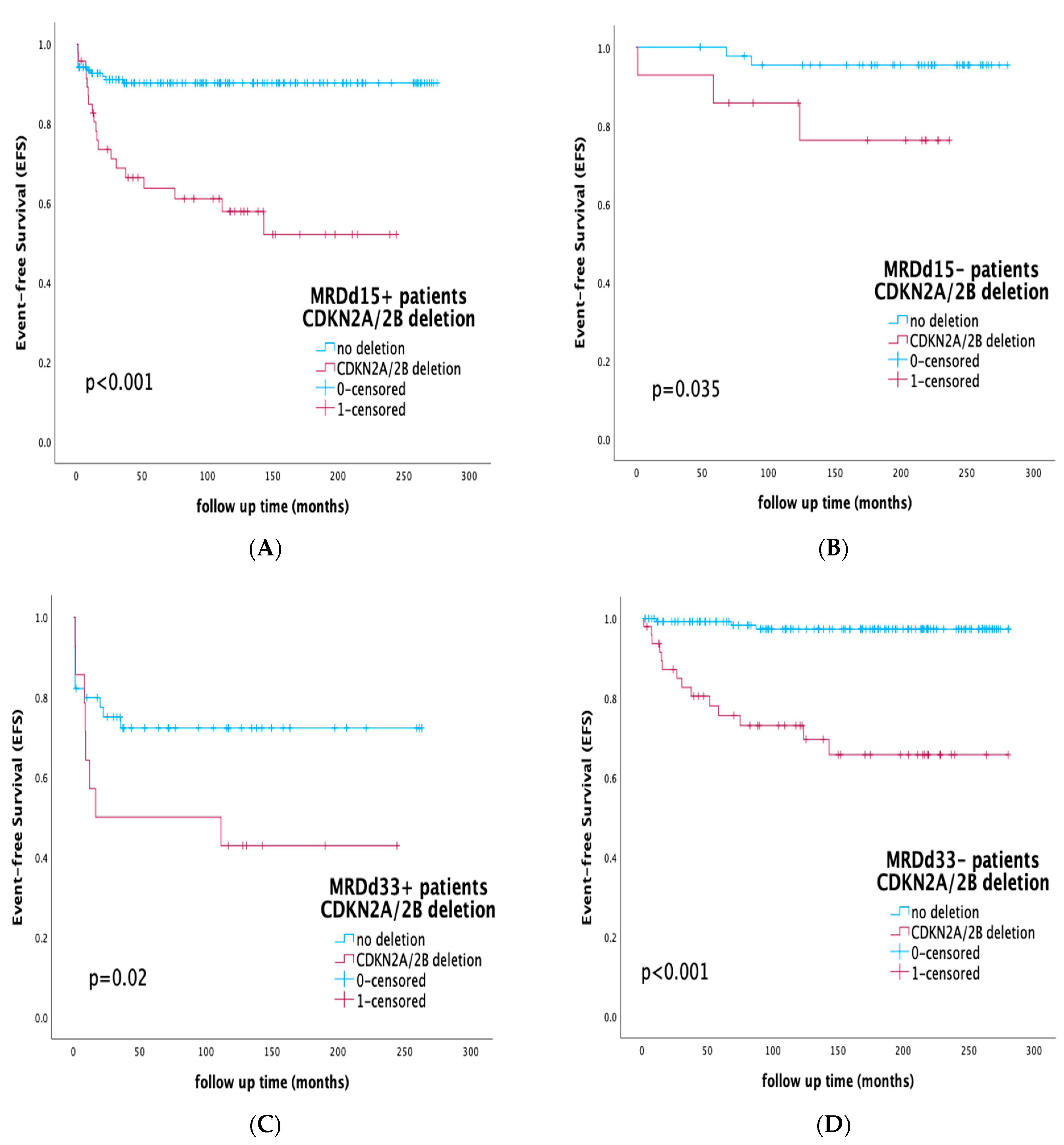 Diagnostics 13 01589 g003 Diagnostics 13 01589 g003