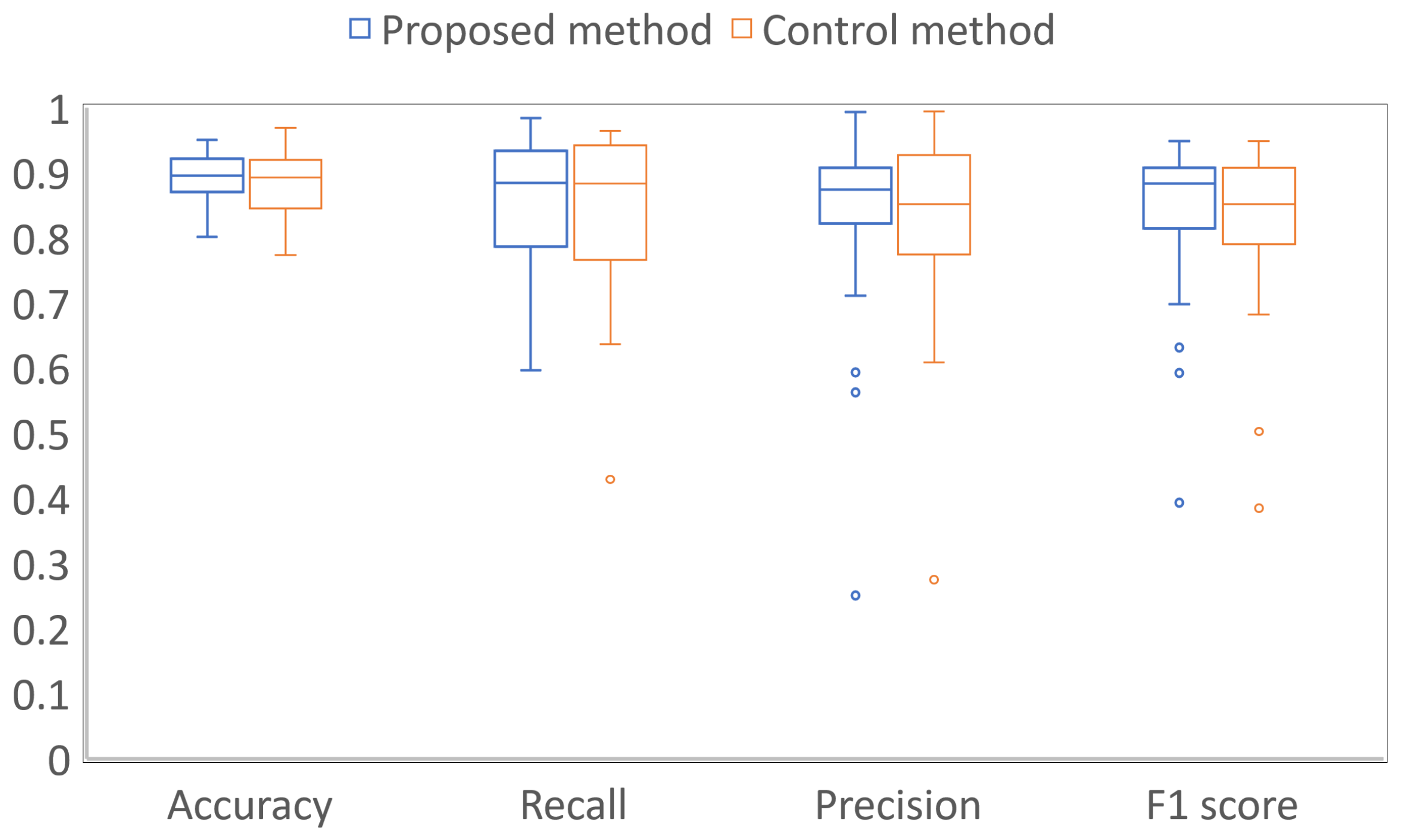 Diagnostics 13 01596 g004