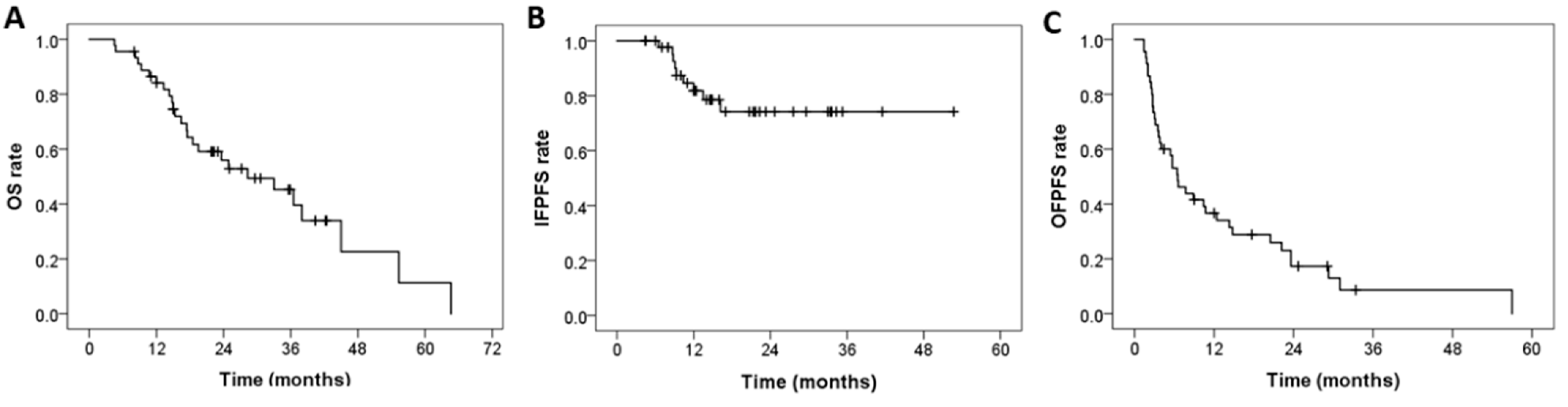 Diagnostics 13 01597 g002 Diagnostics 13 01597 g002