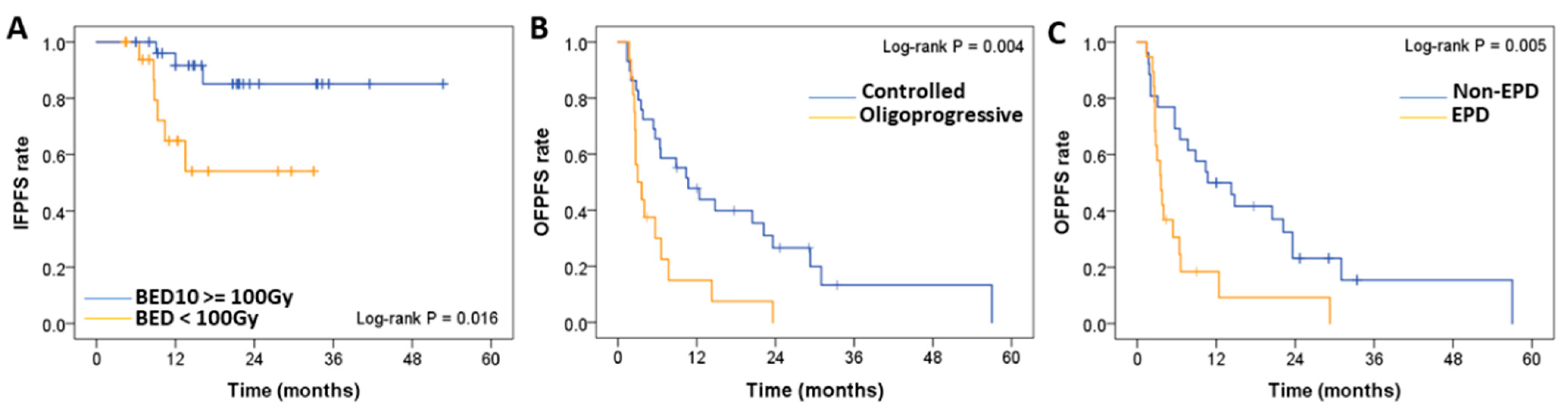 Diagnostics 13 01597 g004 Diagnostics 13 01597 g004