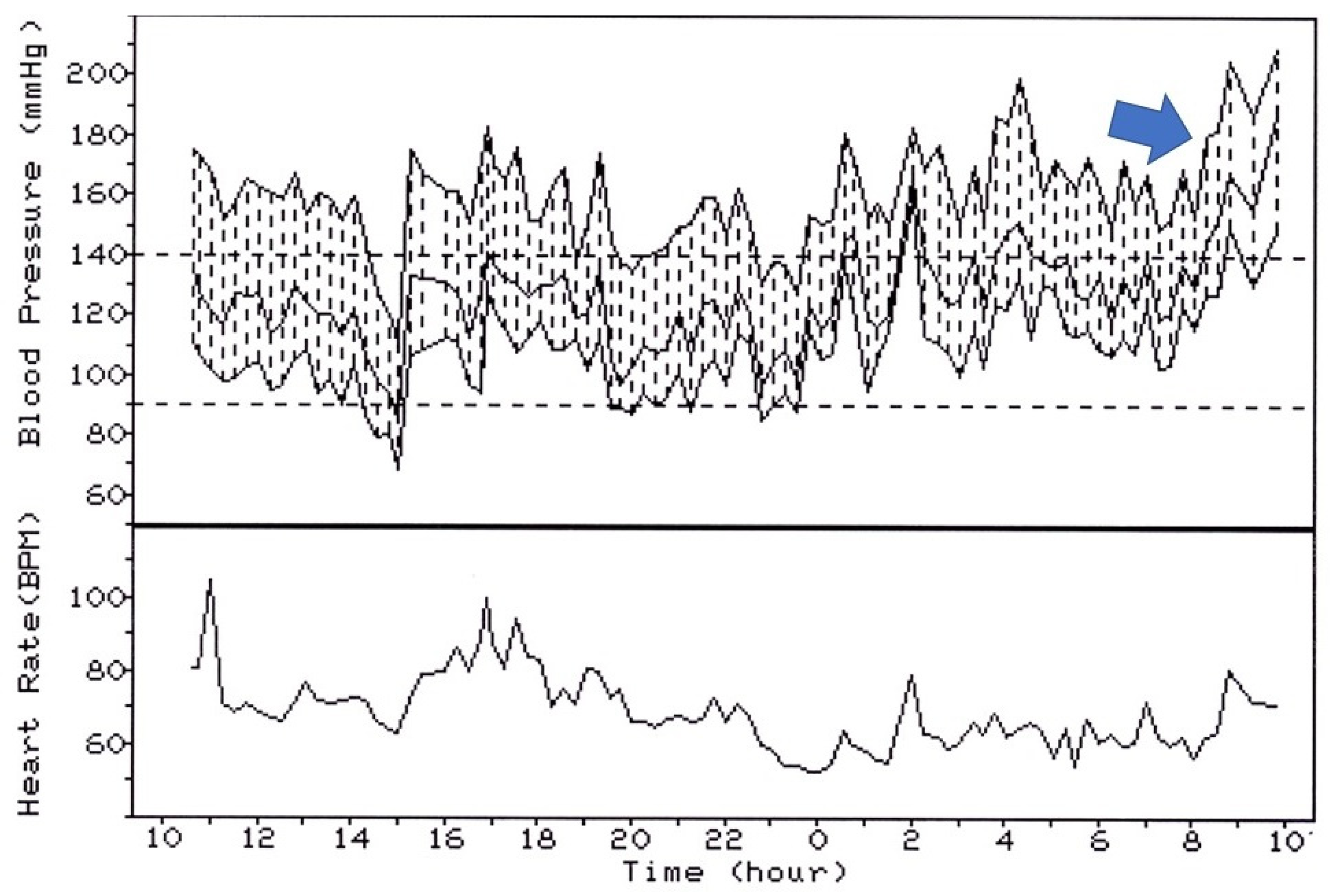 Diagnostics 13 01601 g003