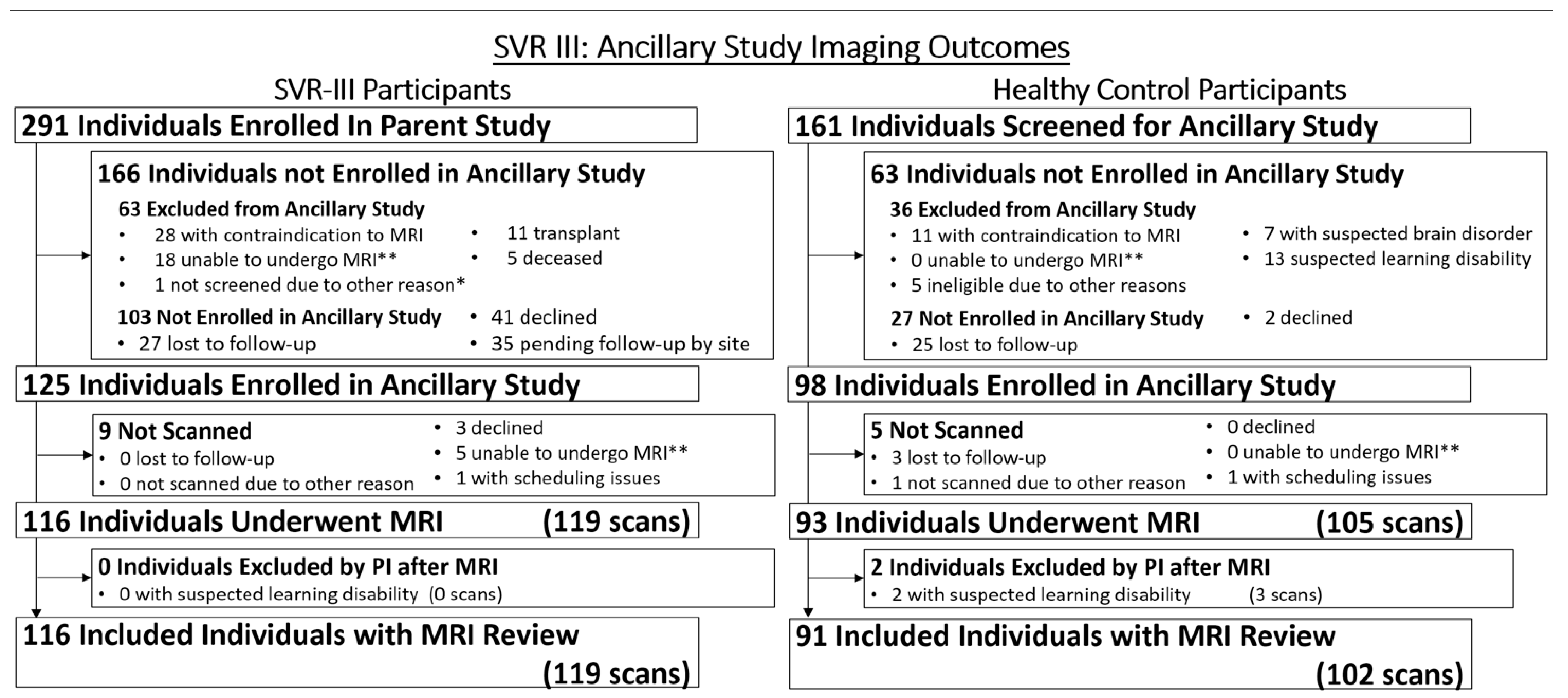Diagnostics 13 01604 g005 Diagnostics 13 01604 g005