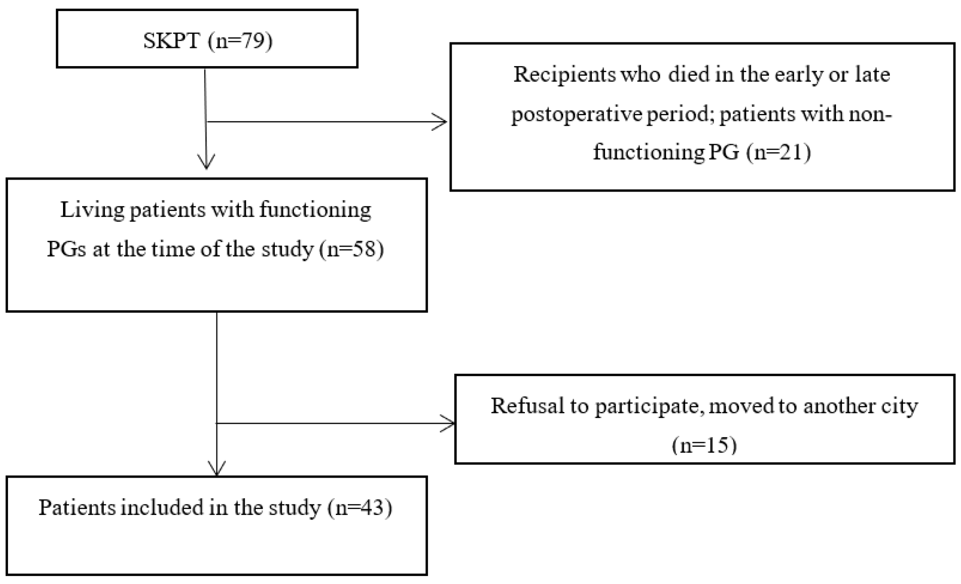 Diagnostics 13 01606 g001
