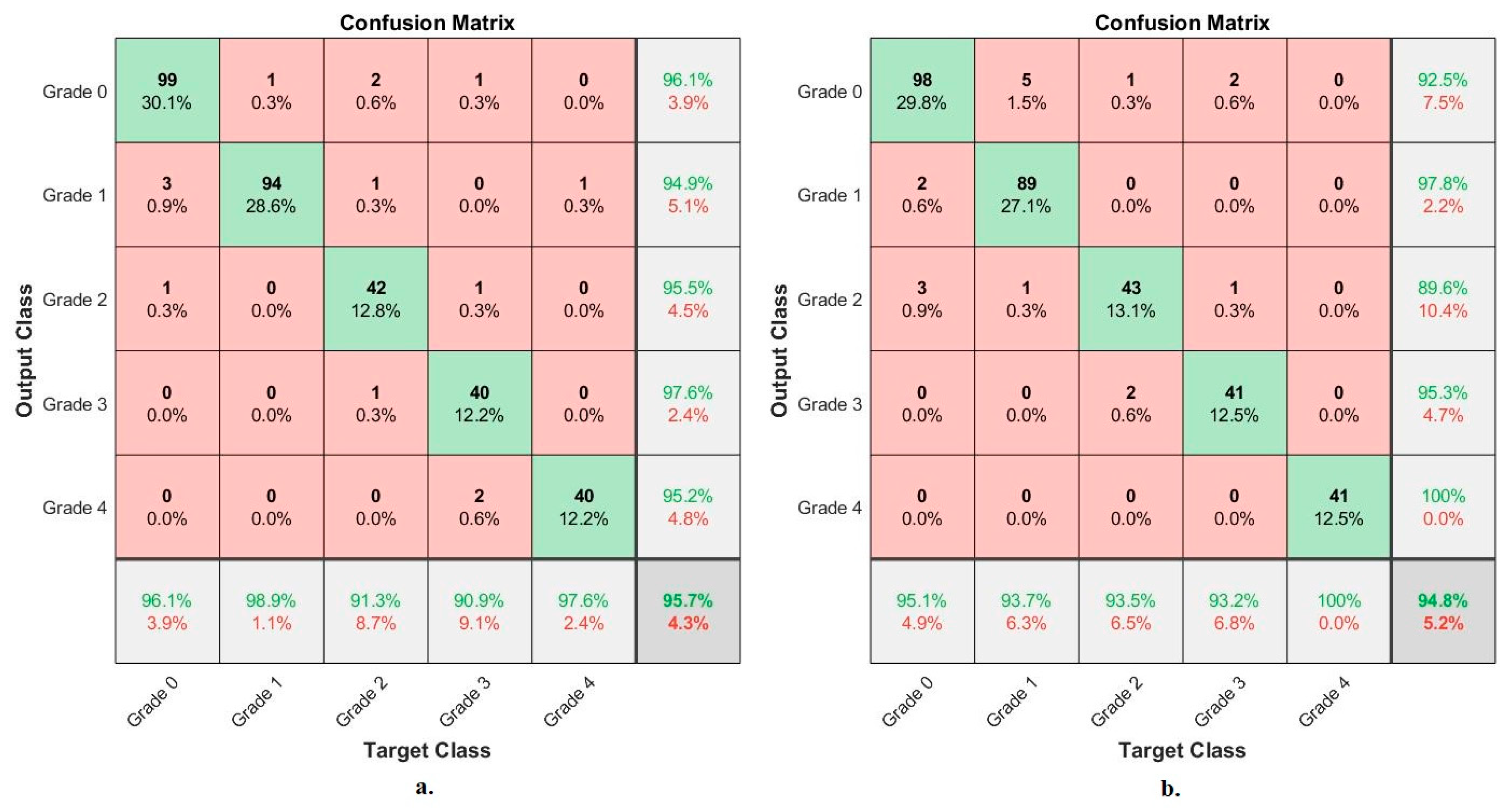 Diagnostics 13 01609 g011
