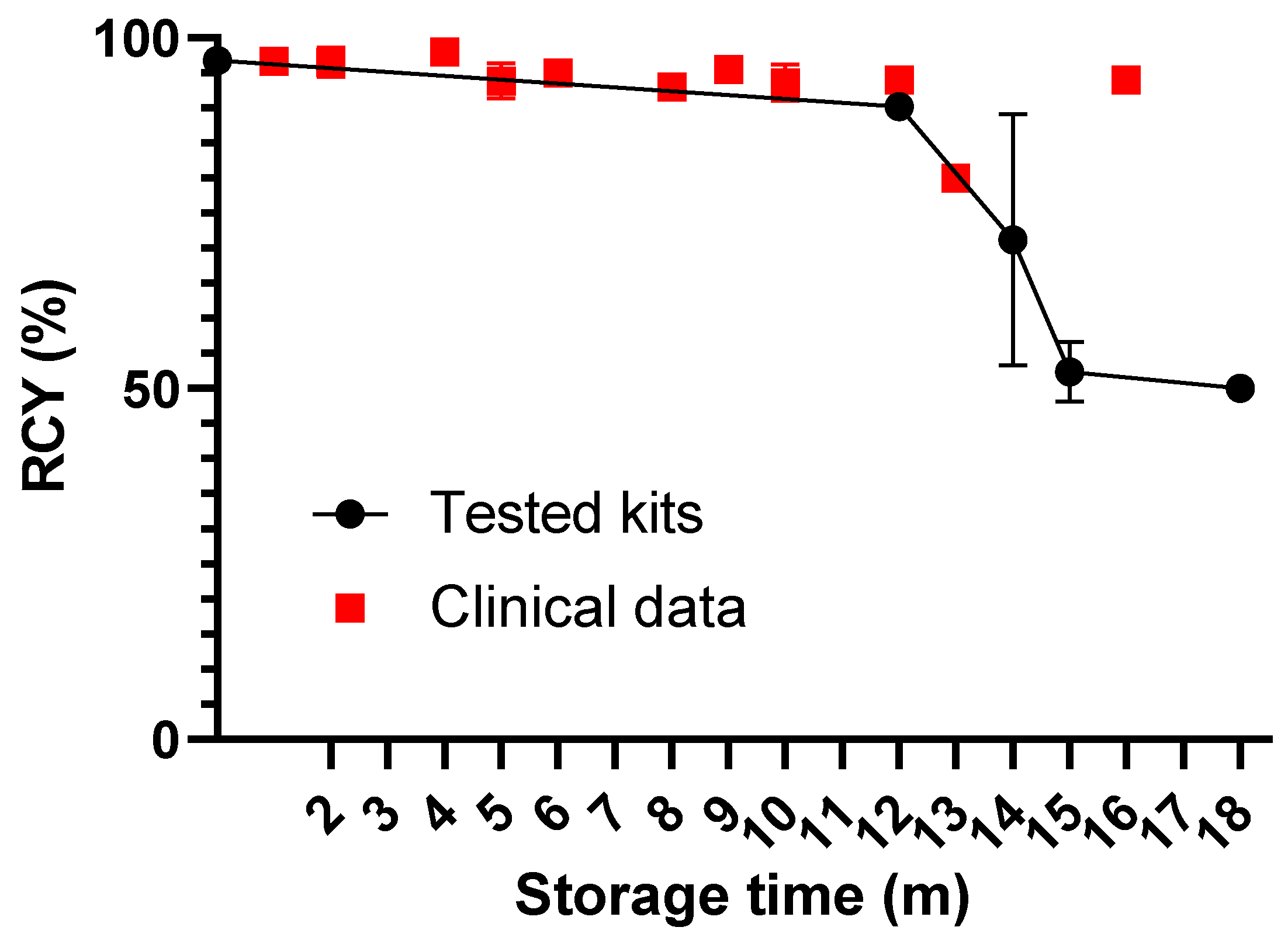 Diagnostics 13 01611 g003 Diagnostics 13 01611 g003