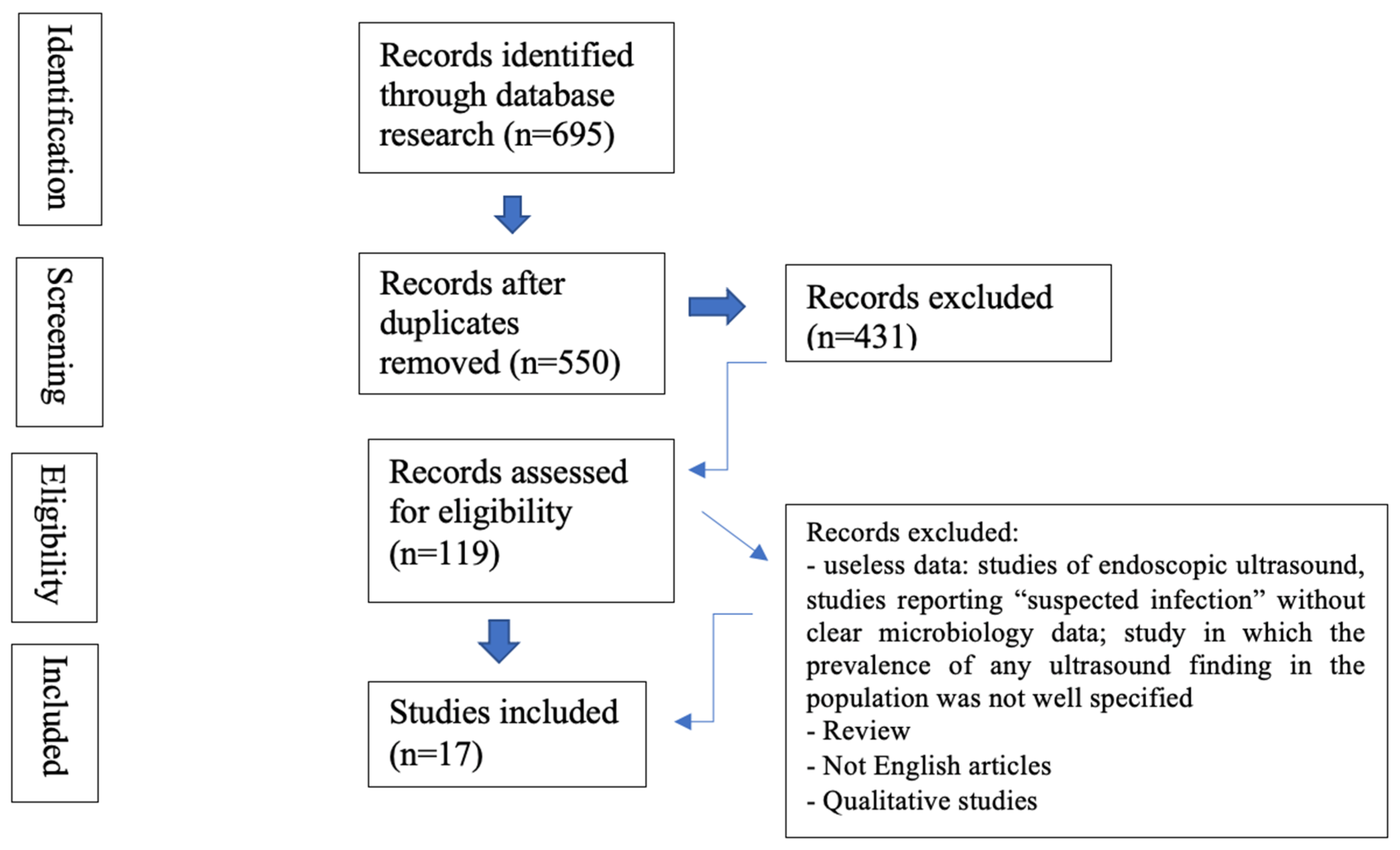 Diagnostics 13 01612 g001