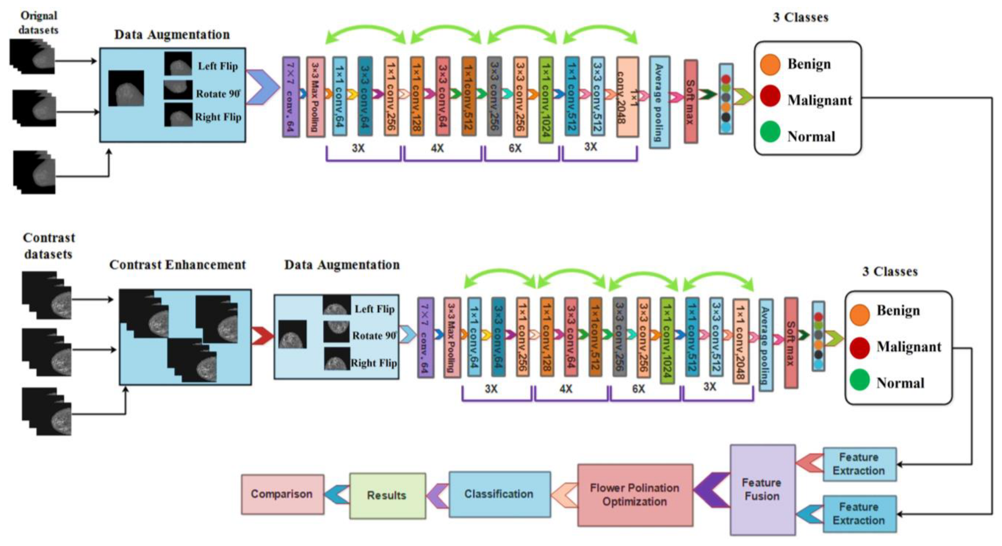 Diagnostics 13 01618 g001 Diagnostics 13 01618 g001