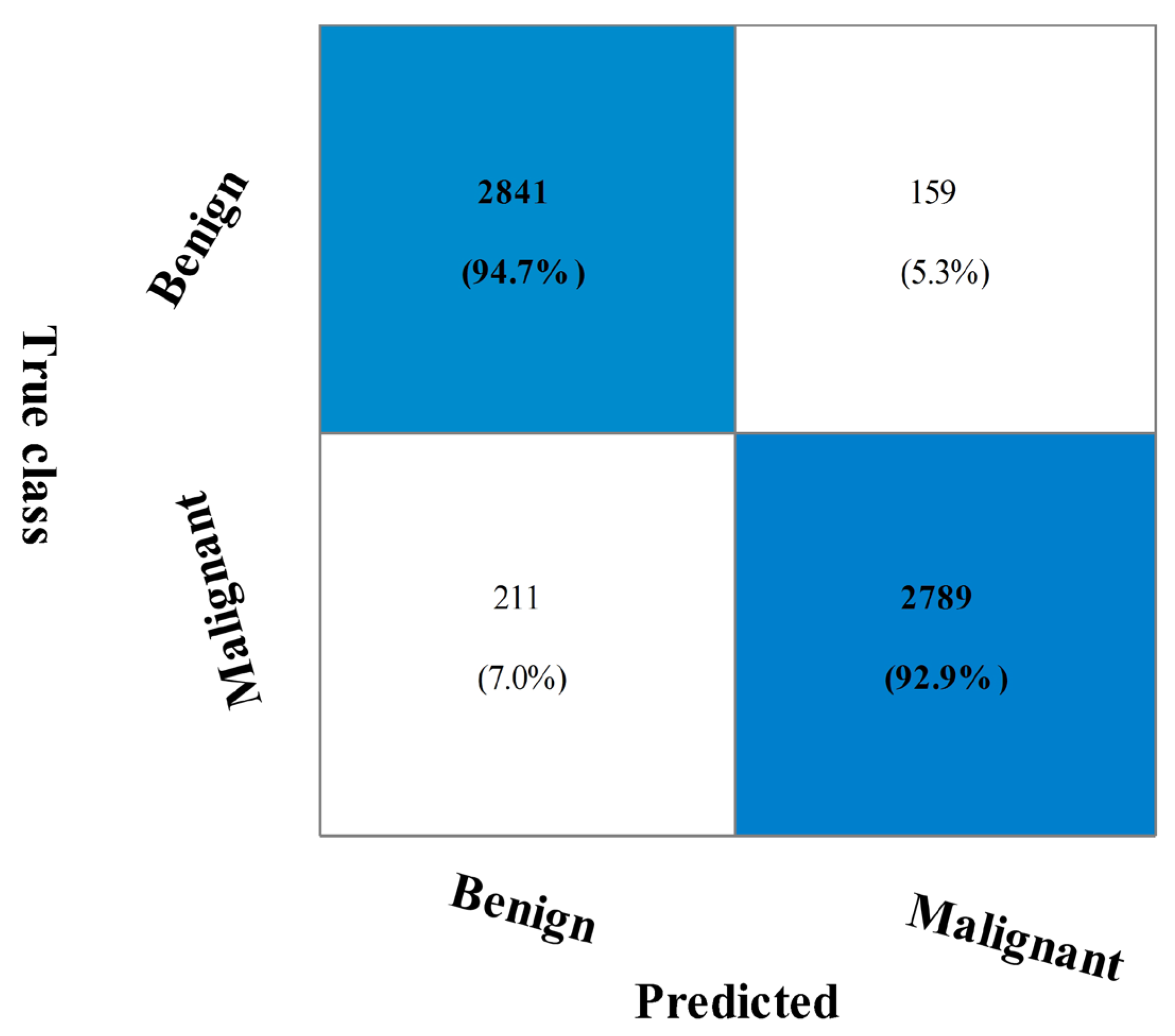 Diagnostics 13 01618 g007 Diagnostics 13 01618 g007