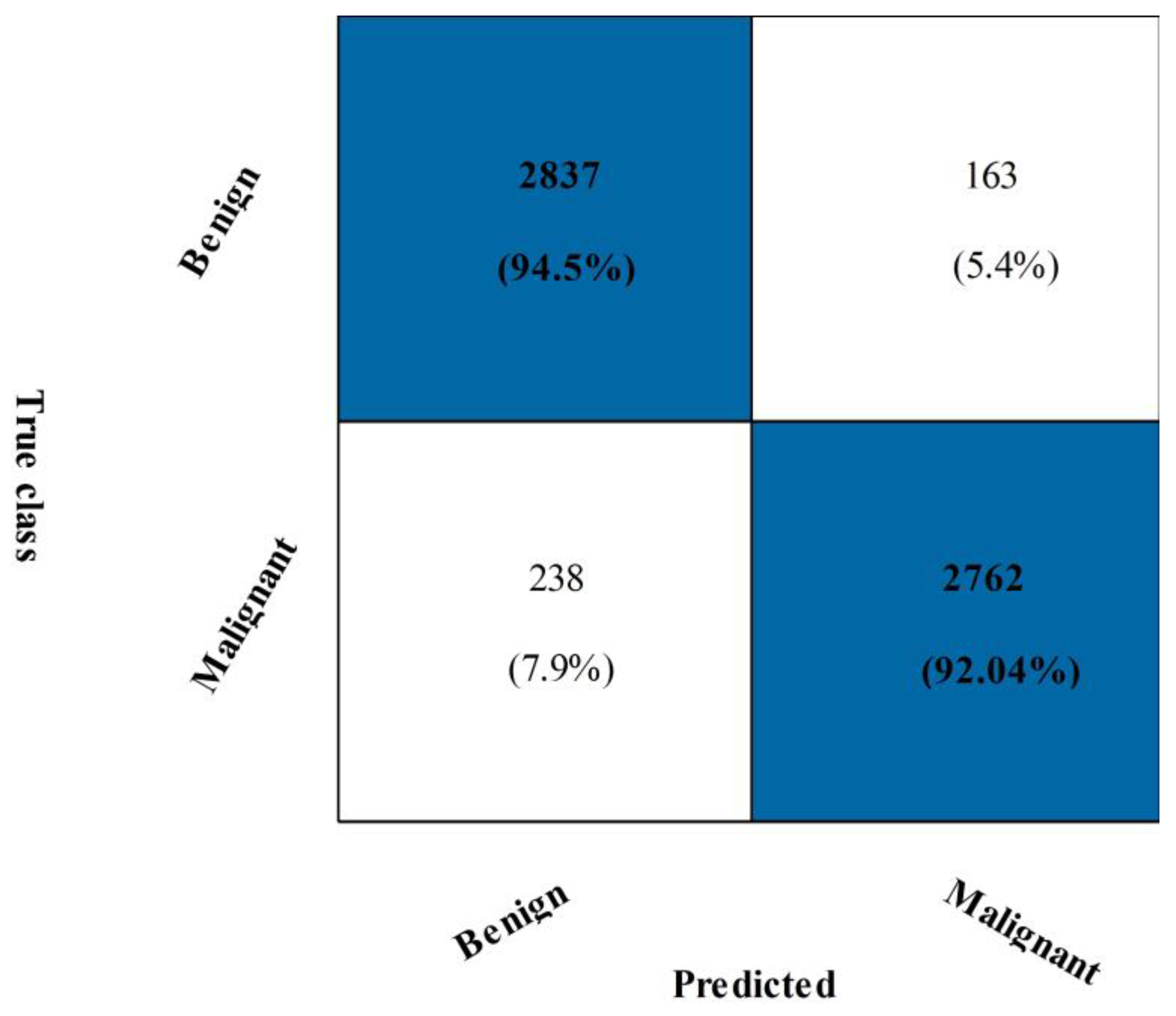 Diagnostics 13 01618 g009 Diagnostics 13 01618 g009