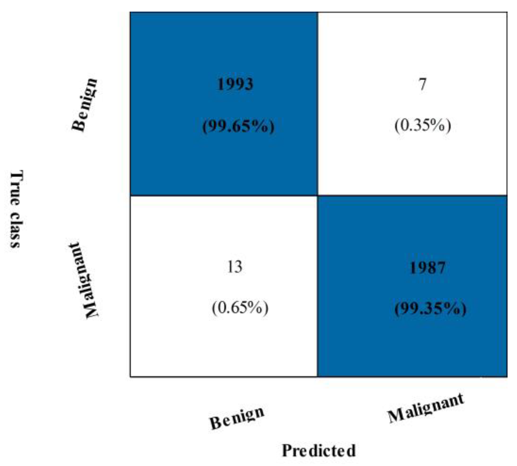 Diagnostics 13 01618 g010 Diagnostics 13 01618 g010