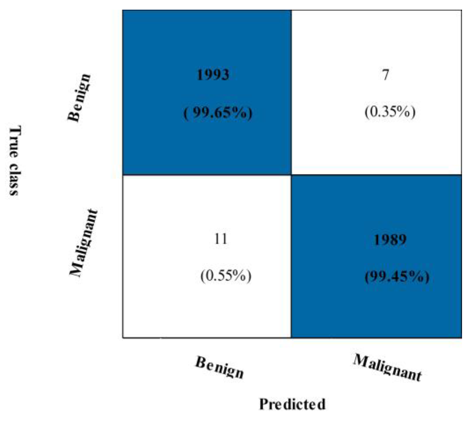 Diagnostics 13 01618 g011 Diagnostics 13 01618 g011
