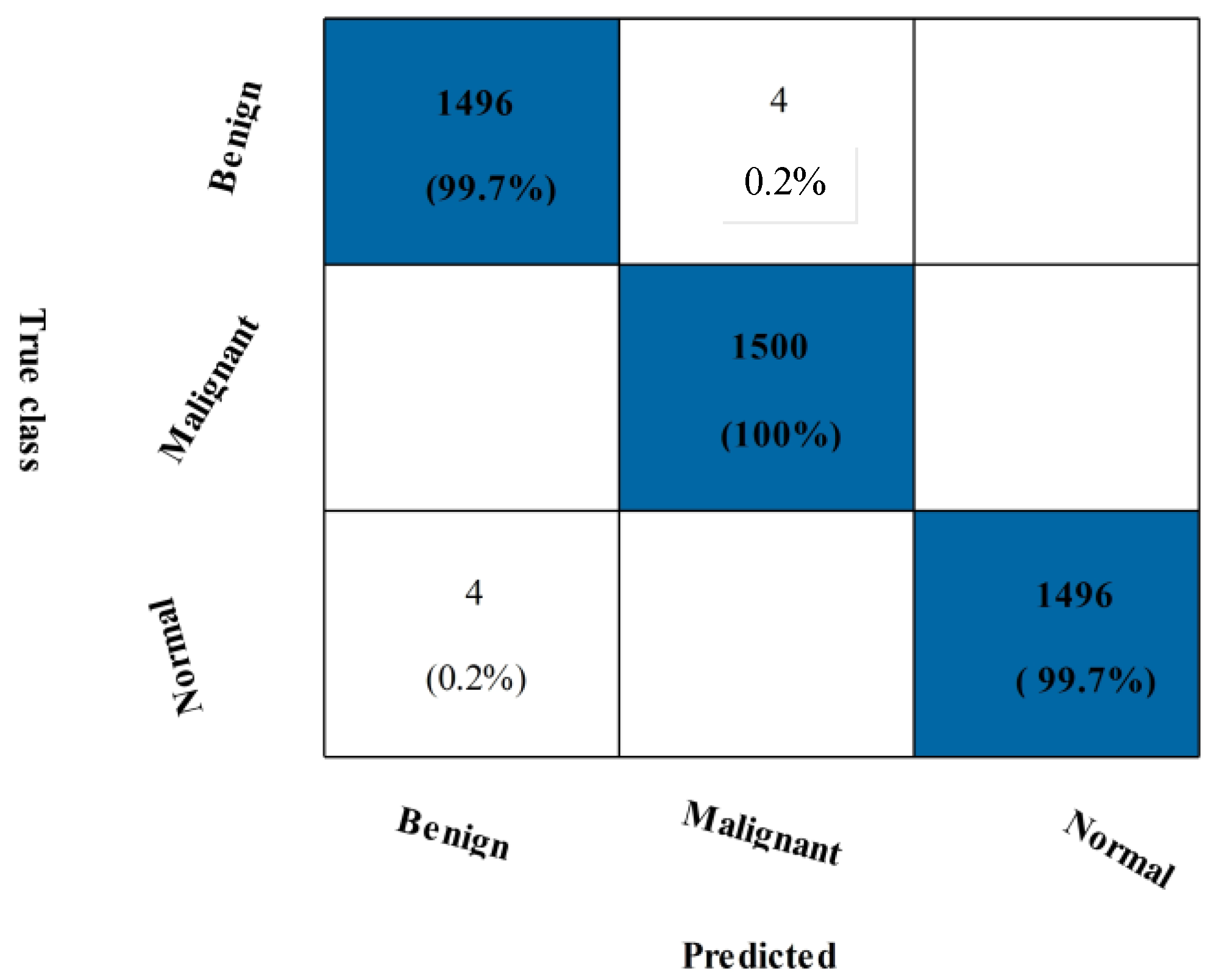 Diagnostics 13 01618 g014 Diagnostics 13 01618 g014
