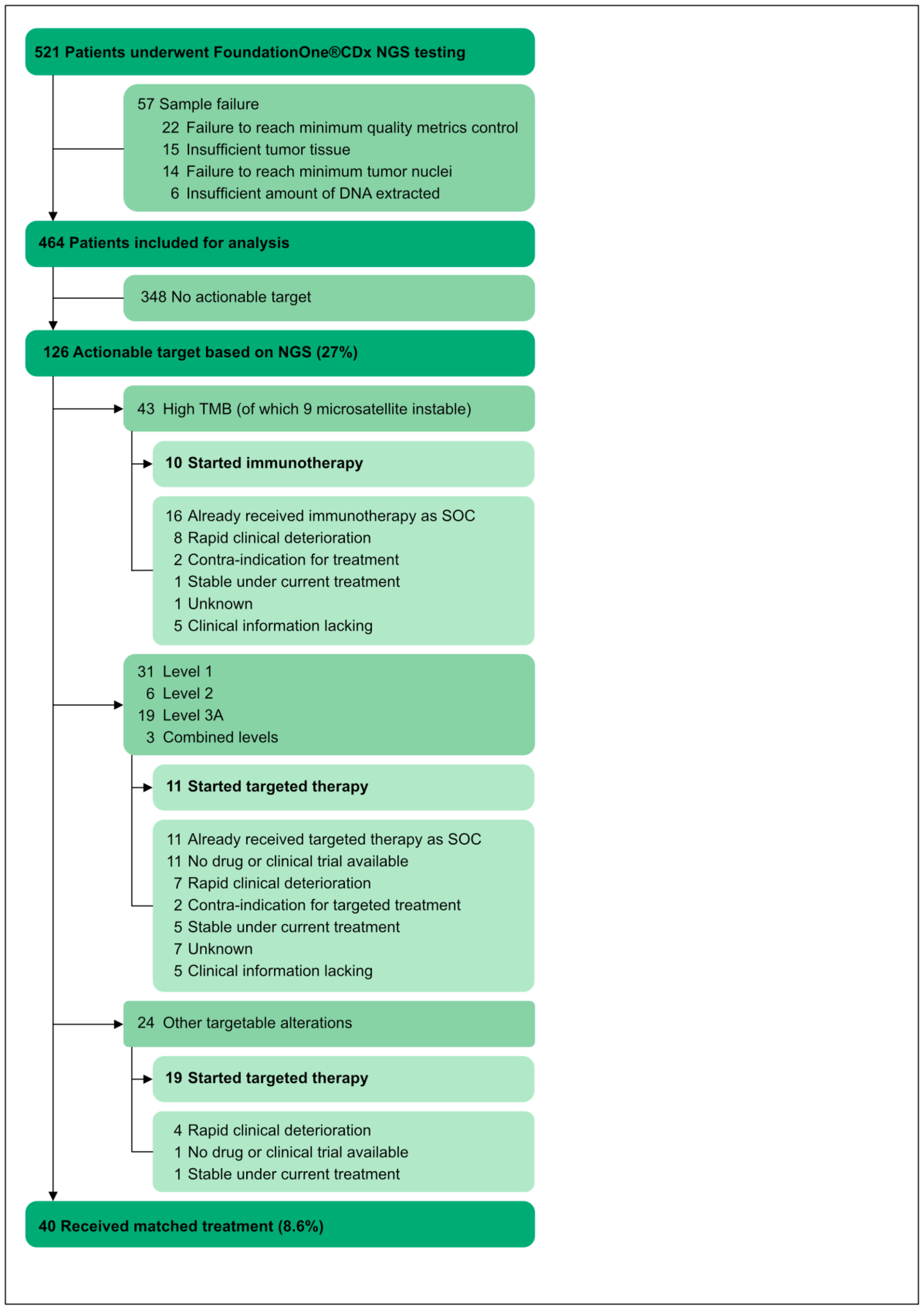 Diagnostics 13 01619 g001